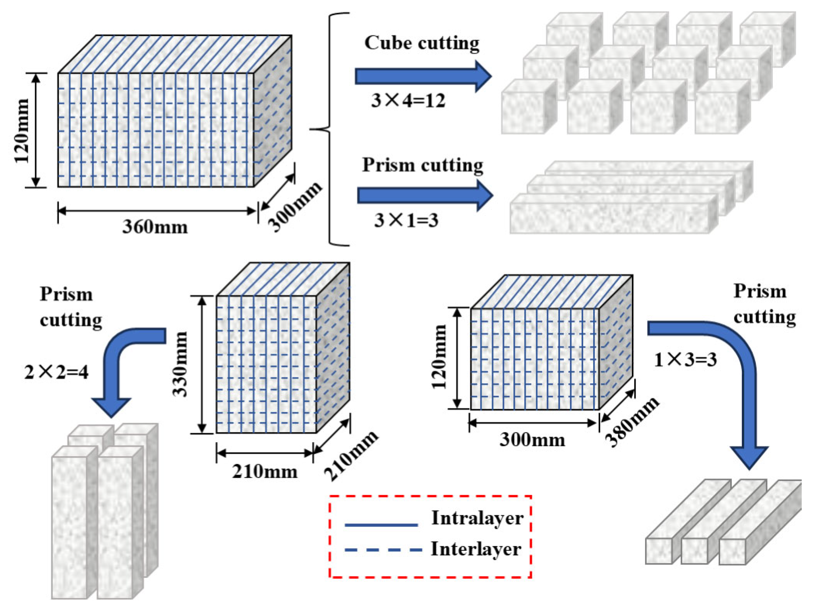 Applsci 15 06070 g002