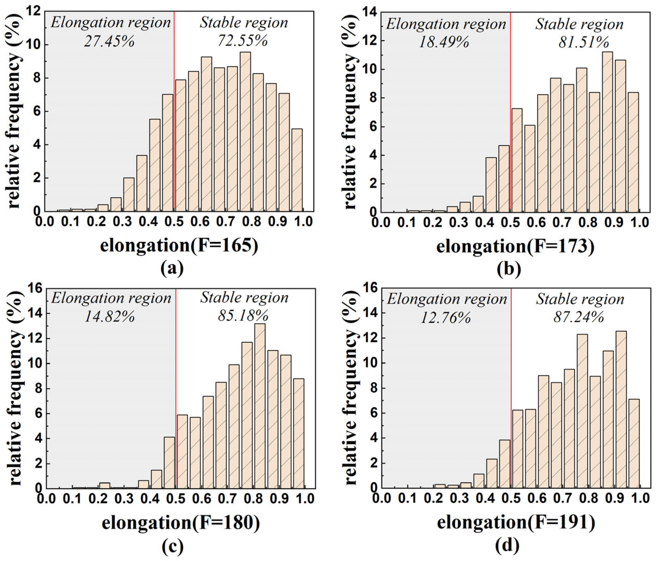 Applsci 15 06070 g005