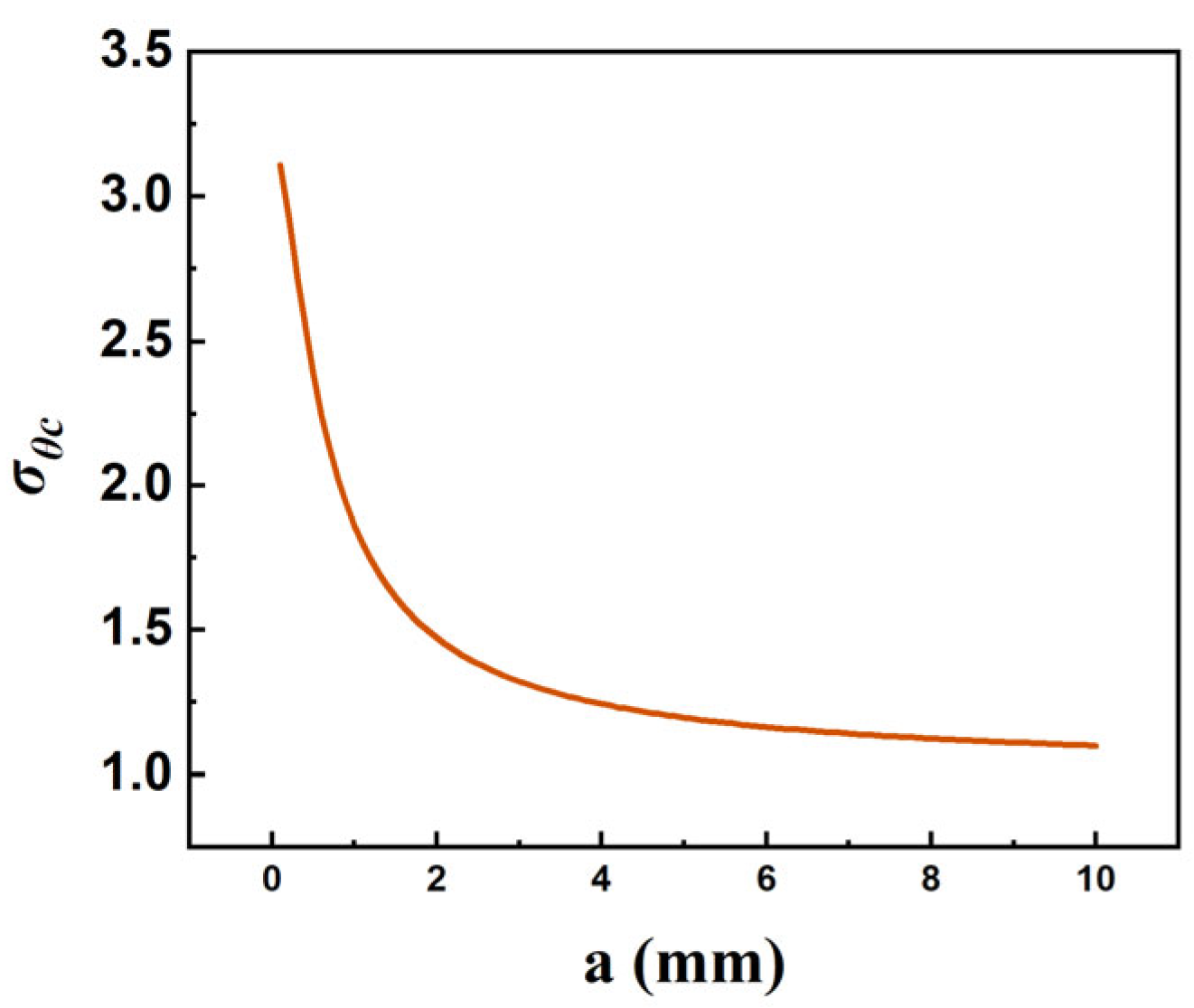Applsci 15 06070 g011
