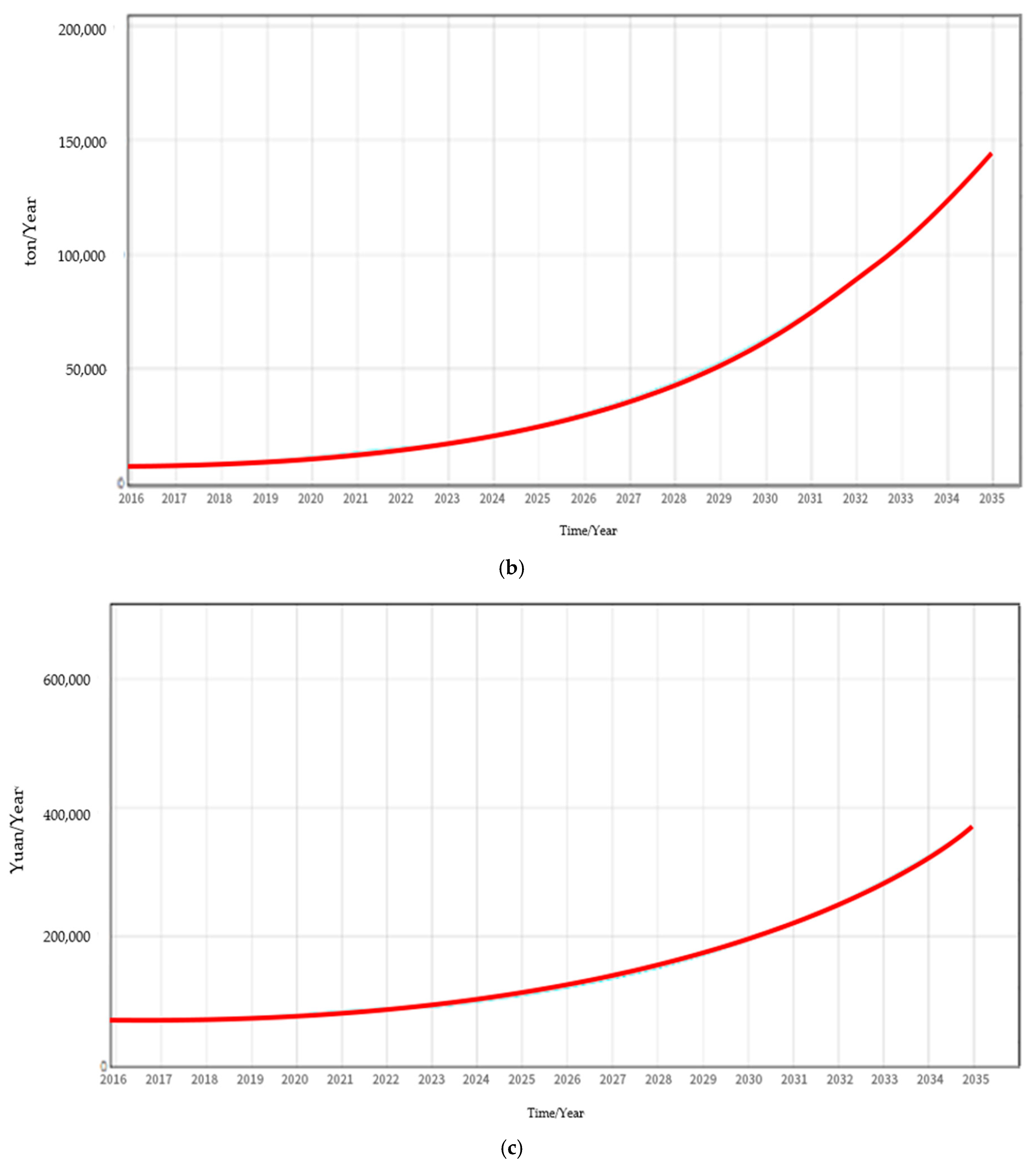 Applsci 15 06072 g008b