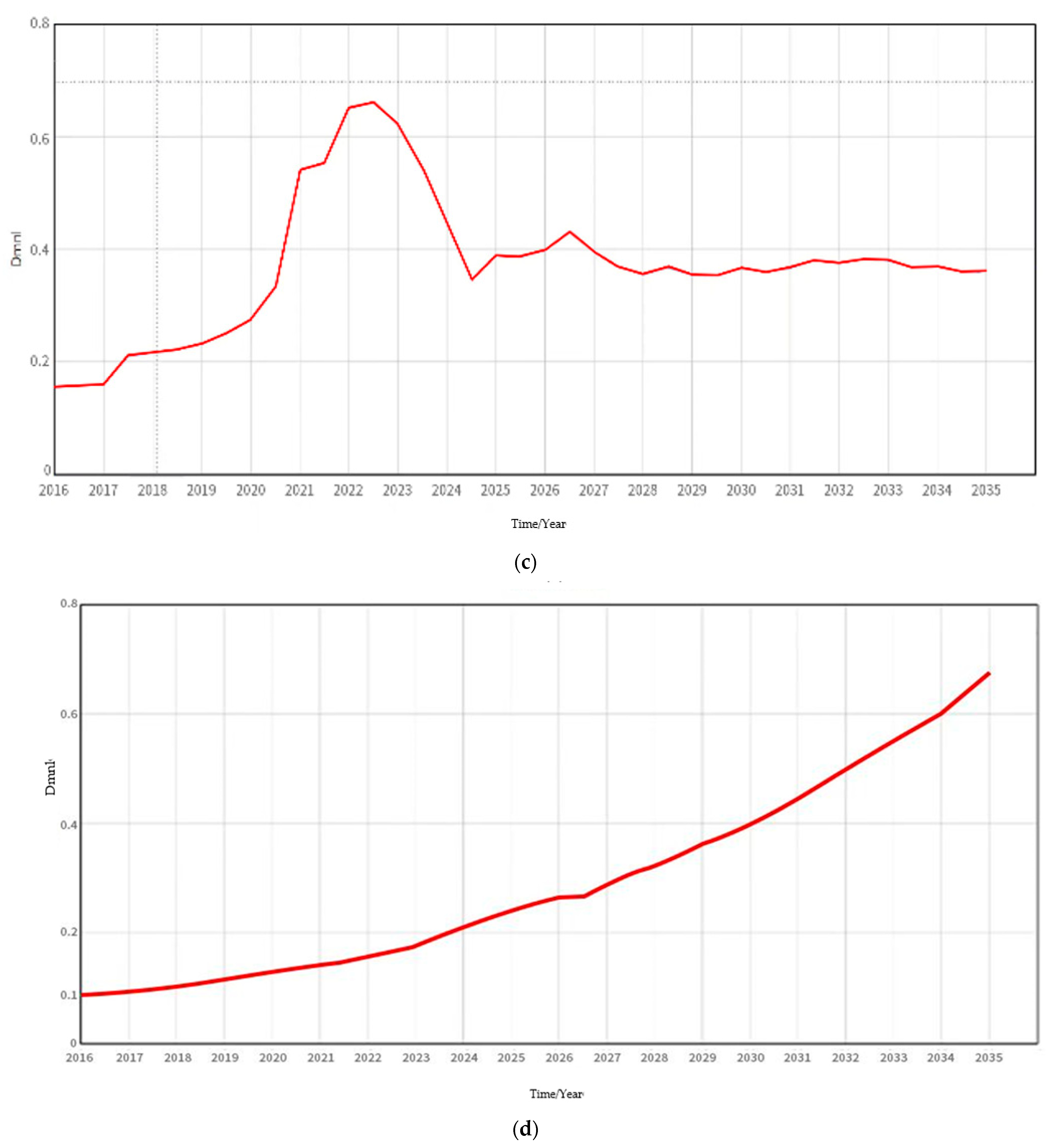 Applsci 15 06072 g009b