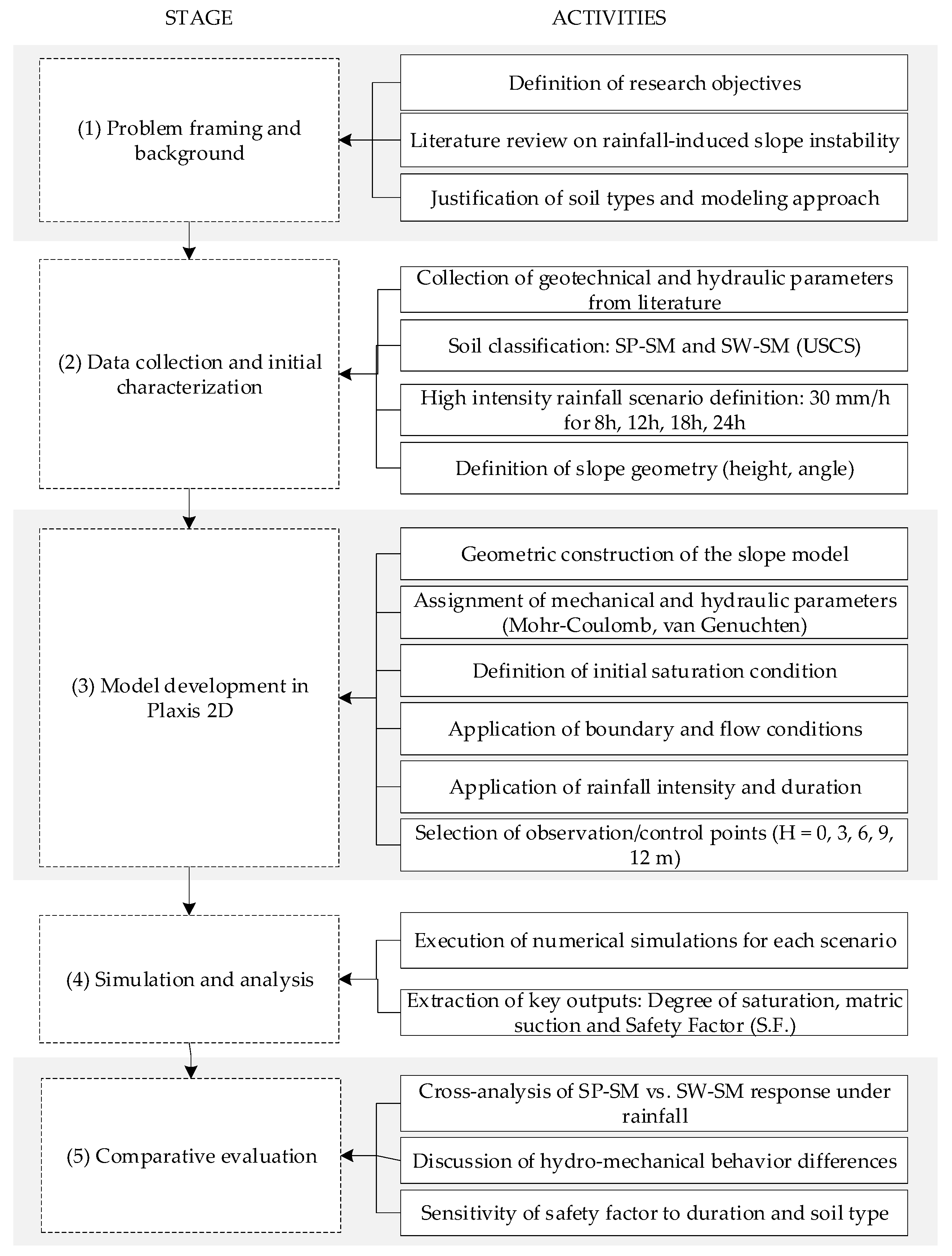Applsci 15 06074 g001
