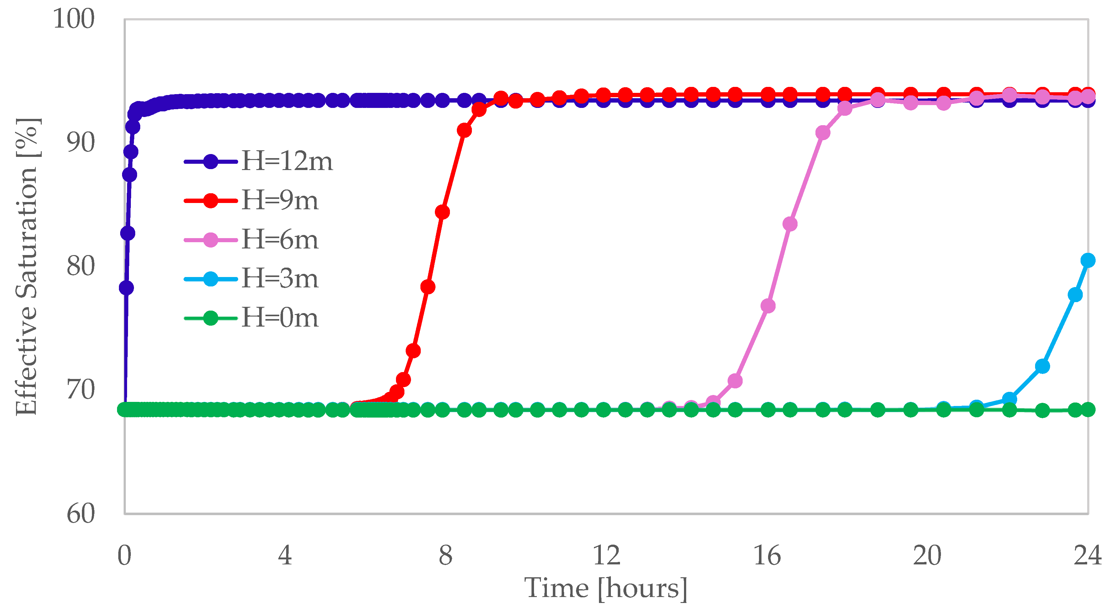 Applsci 15 06074 g007