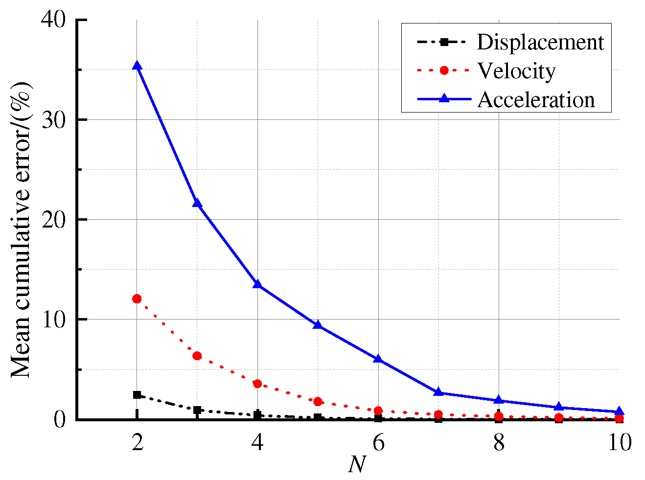 Applsci 15 06082 g004