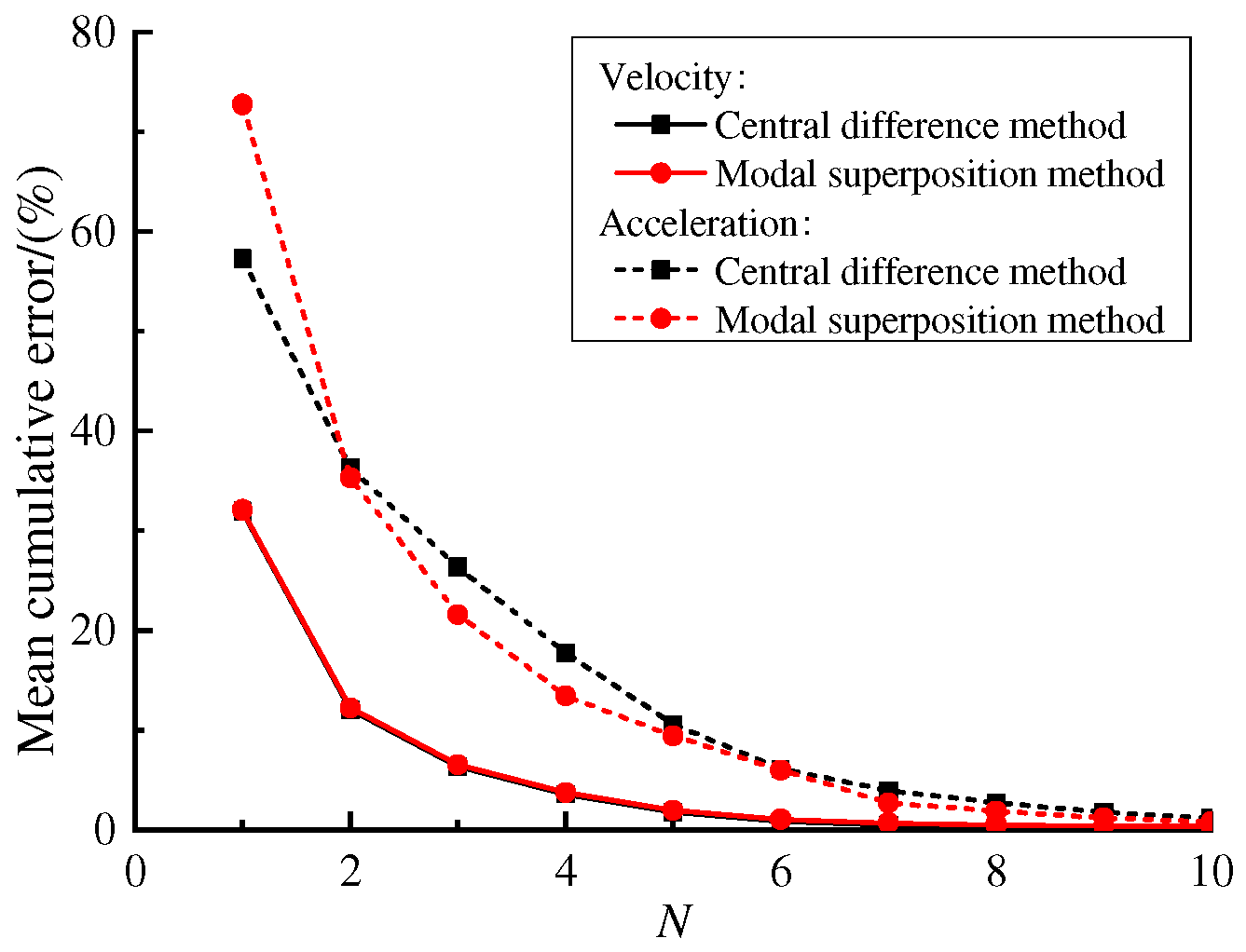 Applsci 15 06082 g007