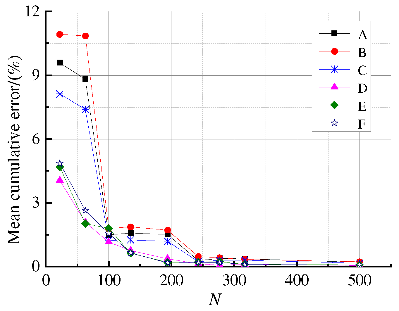 Applsci 15 06082 g009