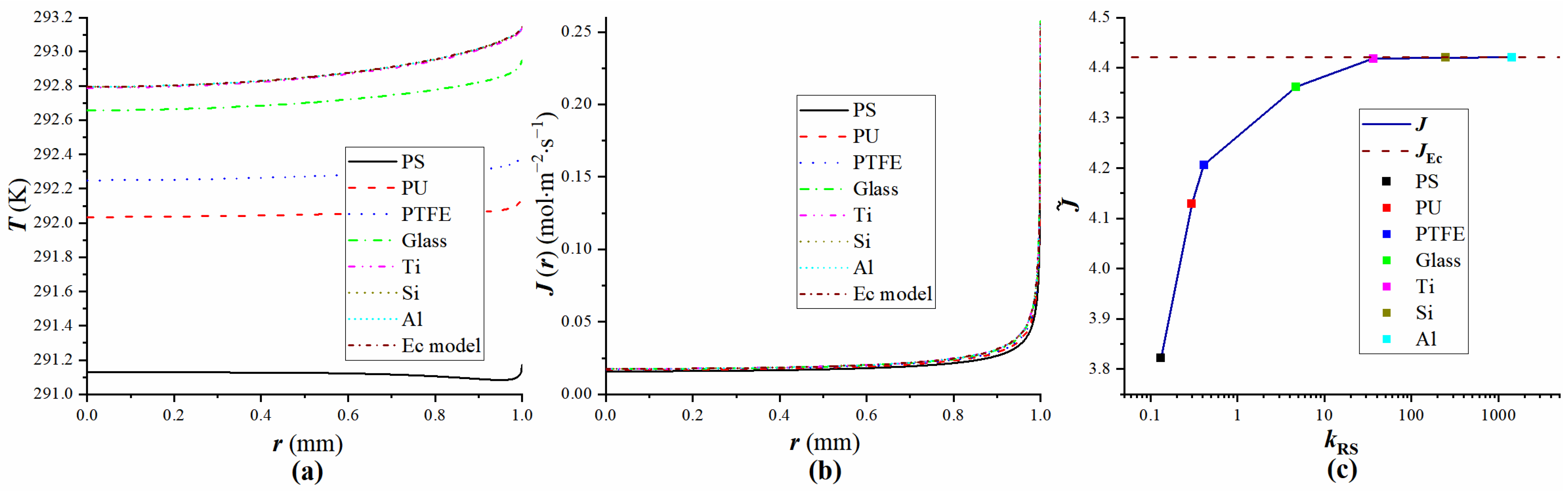 Applsci 15 06083 g002