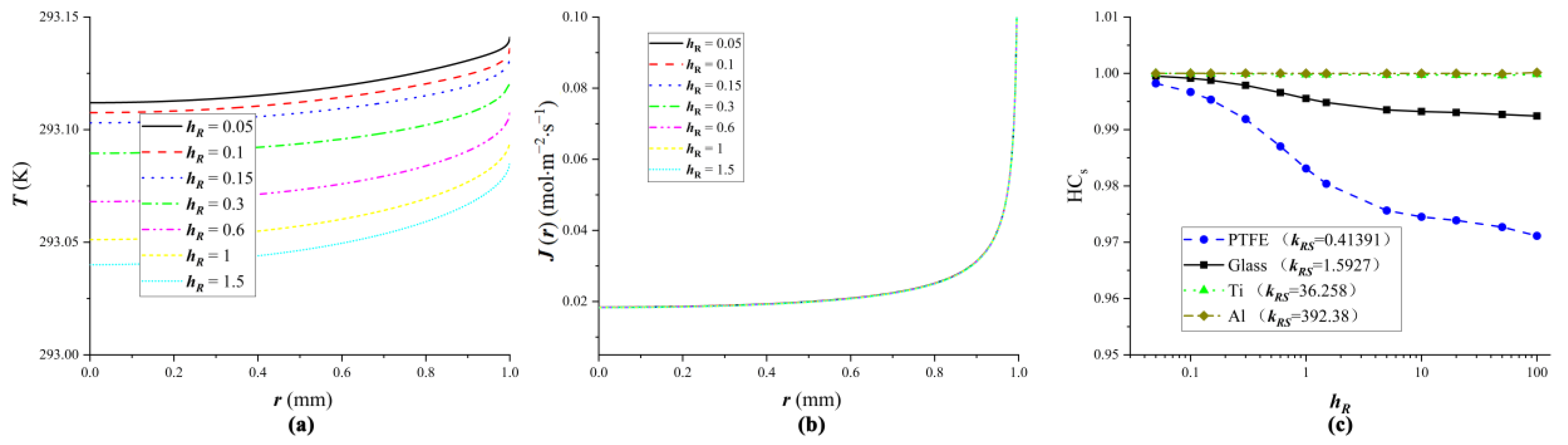 Applsci 15 06083 g003