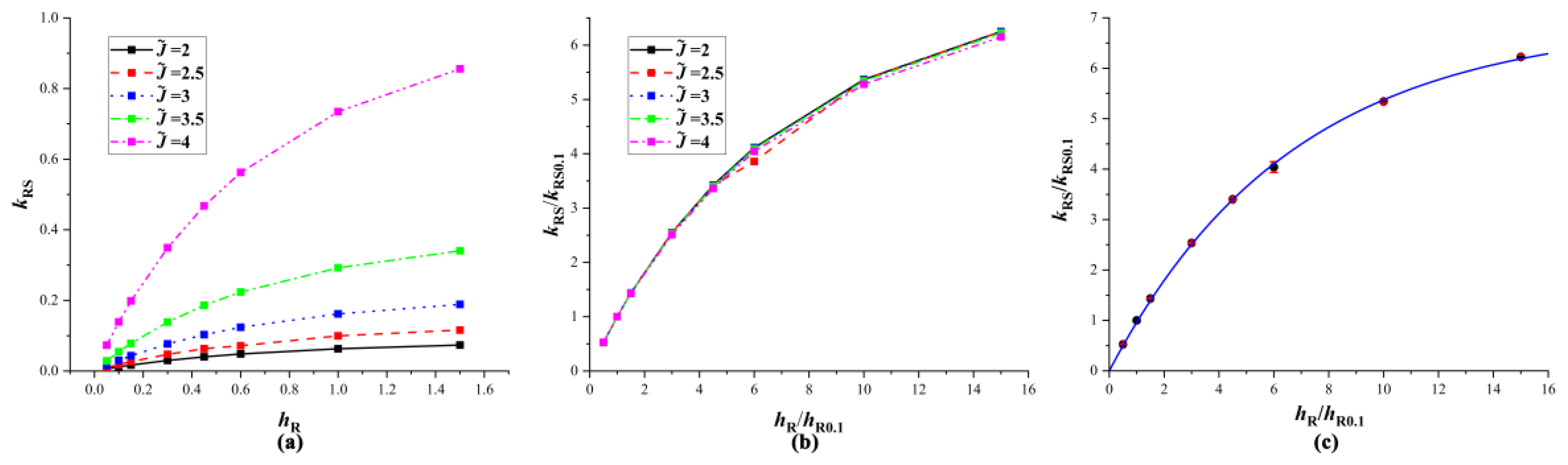 Applsci 15 06083 g004