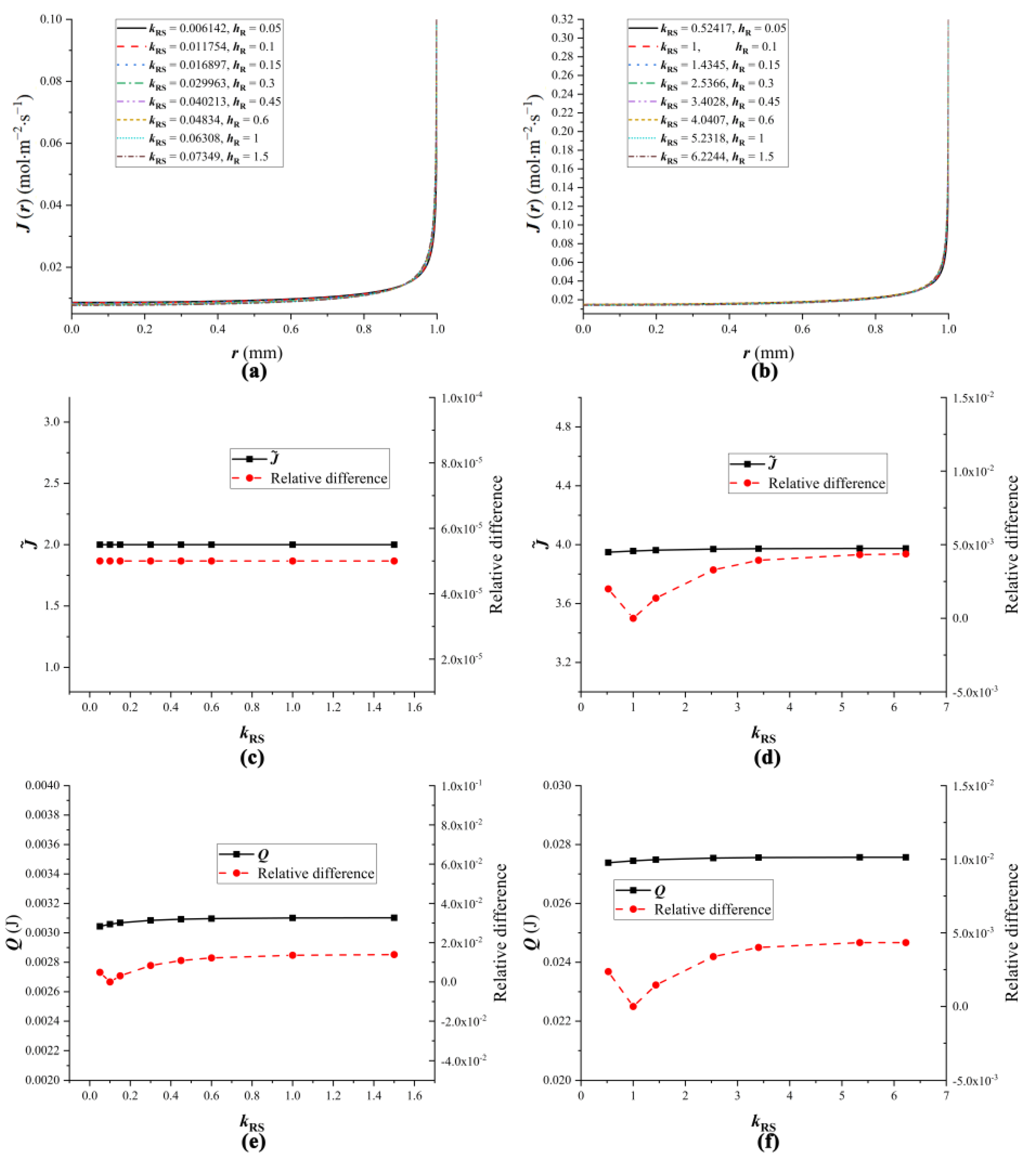 Applsci 15 06083 g005