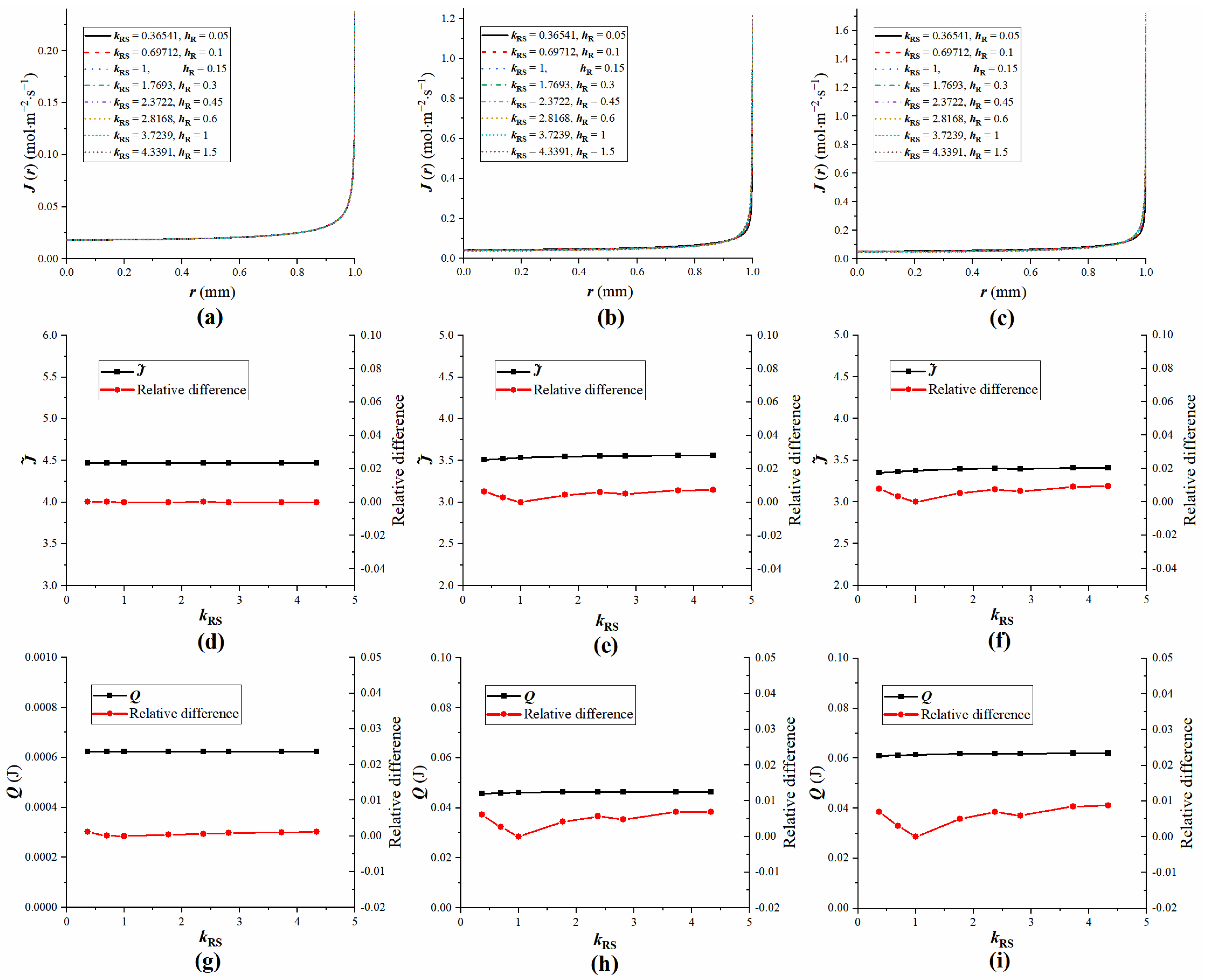 Applsci 15 06083 g006