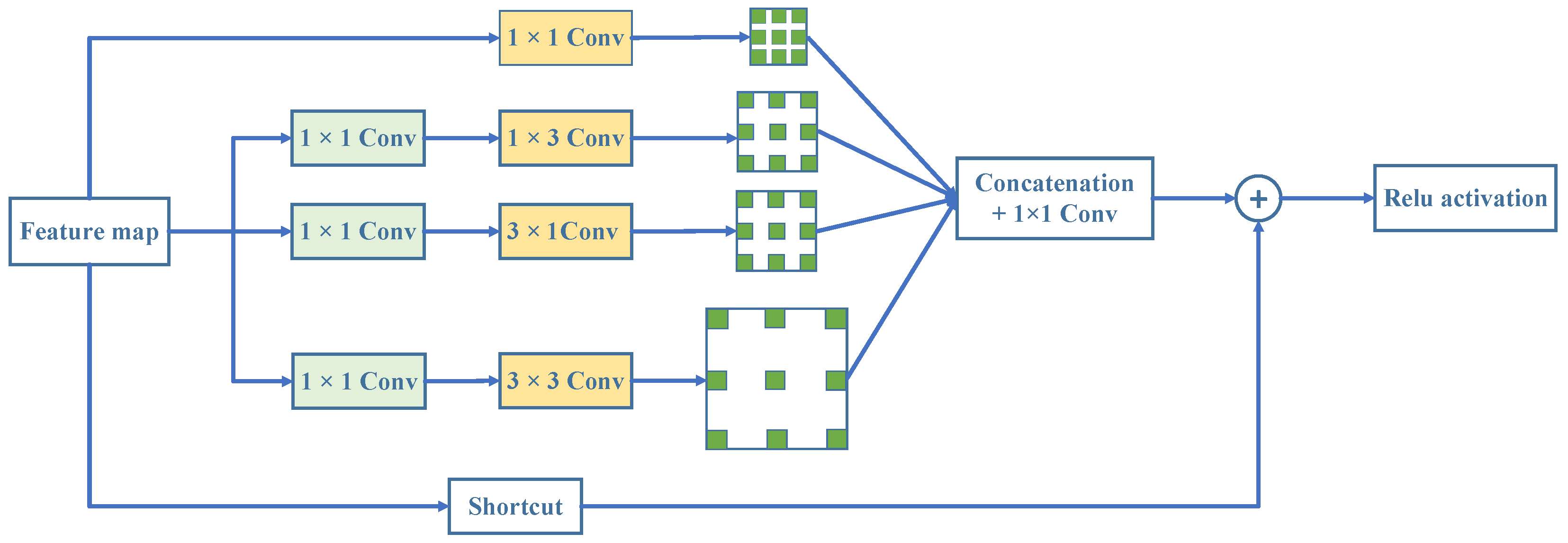 Applsci 15 06085 g002