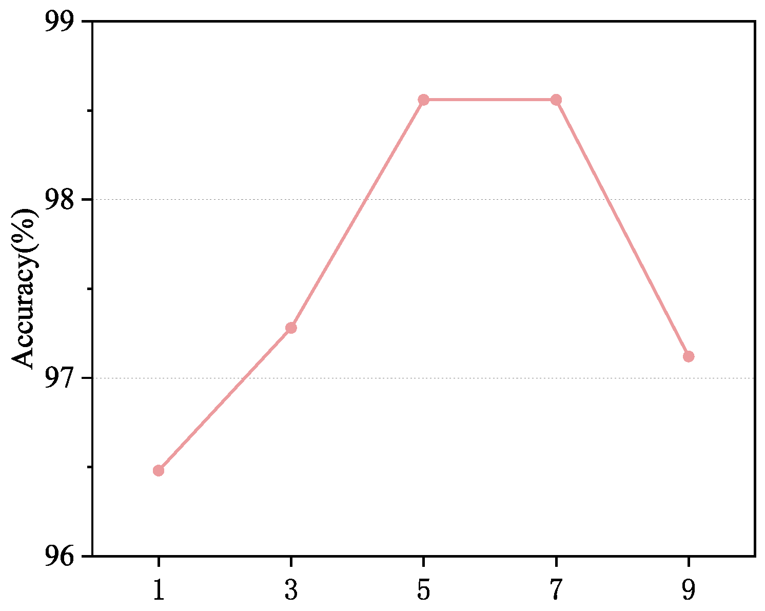 Applsci 15 06085 g005