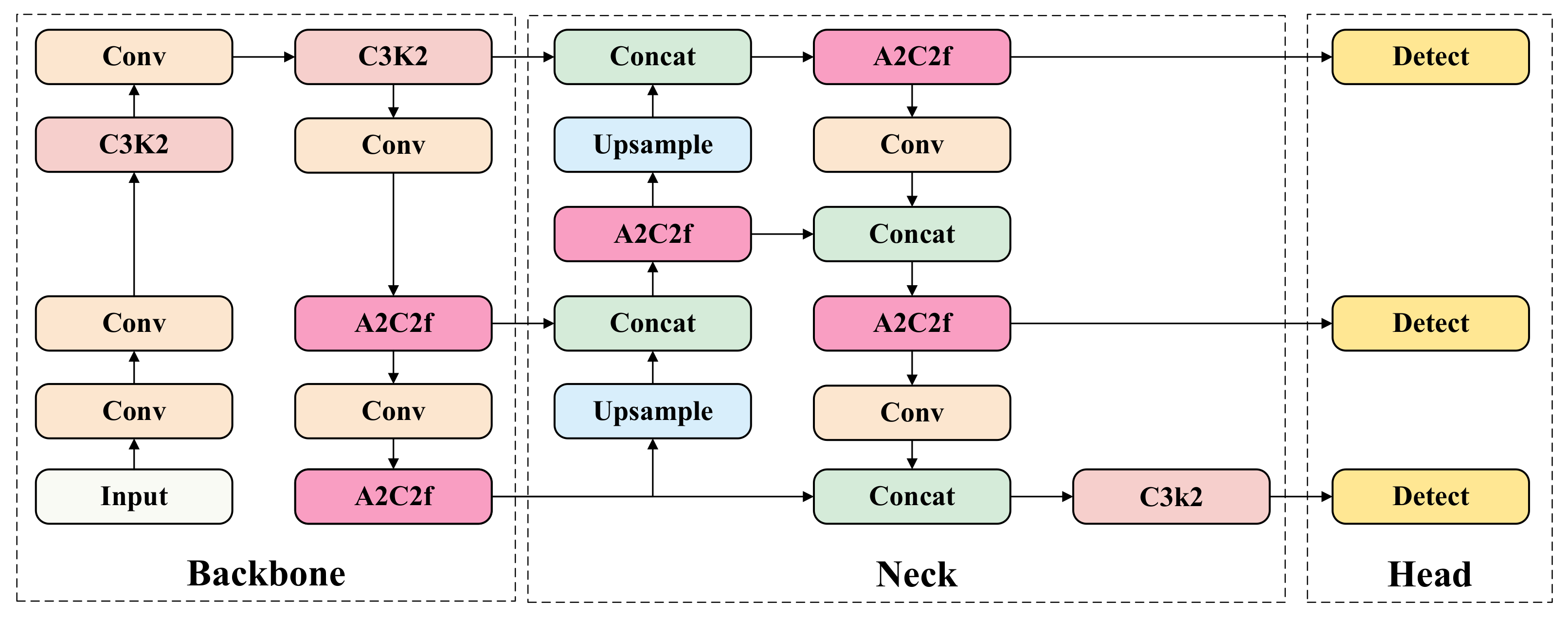 Applsci 15 06090 g002