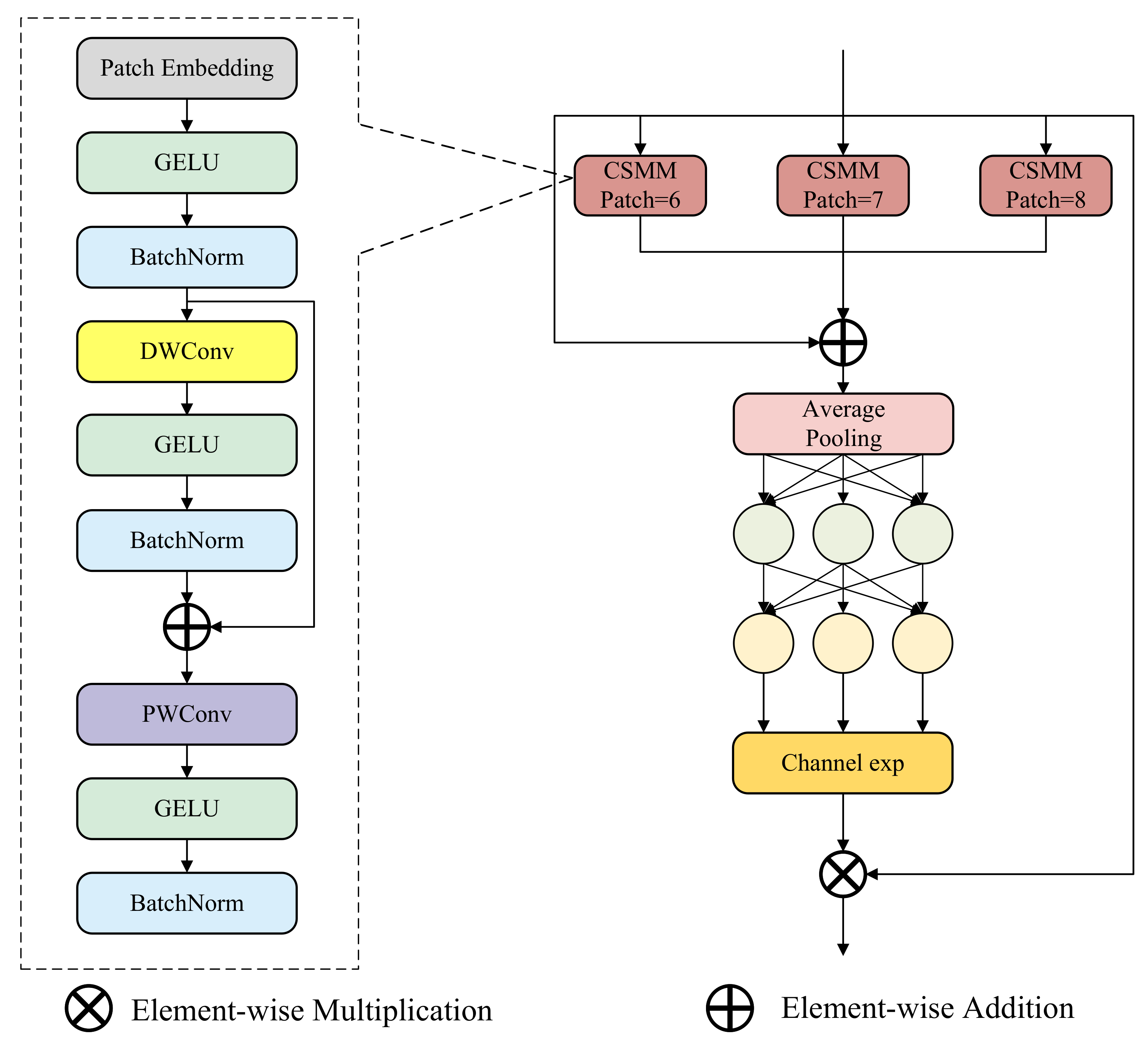 Applsci 15 06090 g005