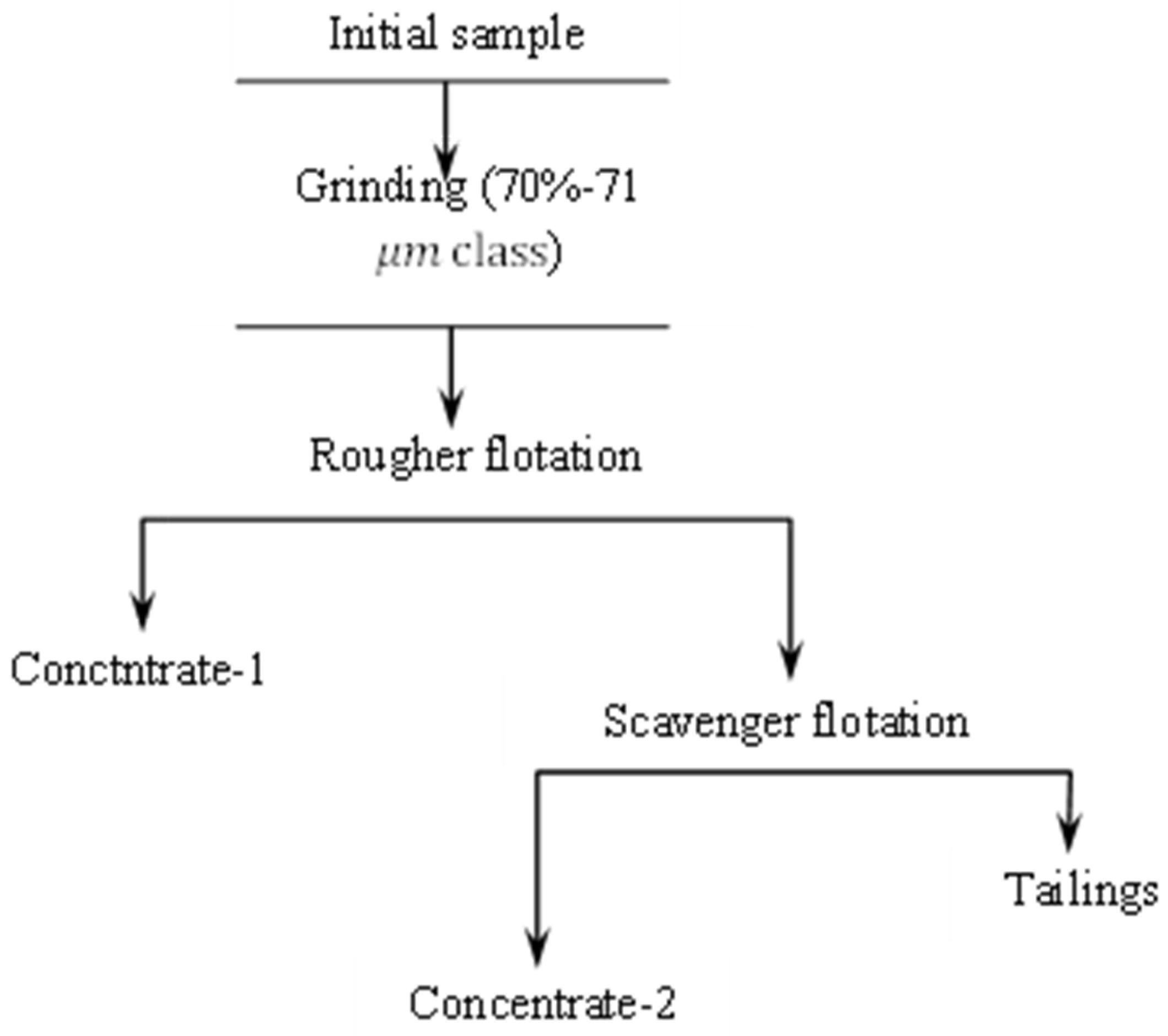 Applsci 15 06091 g003