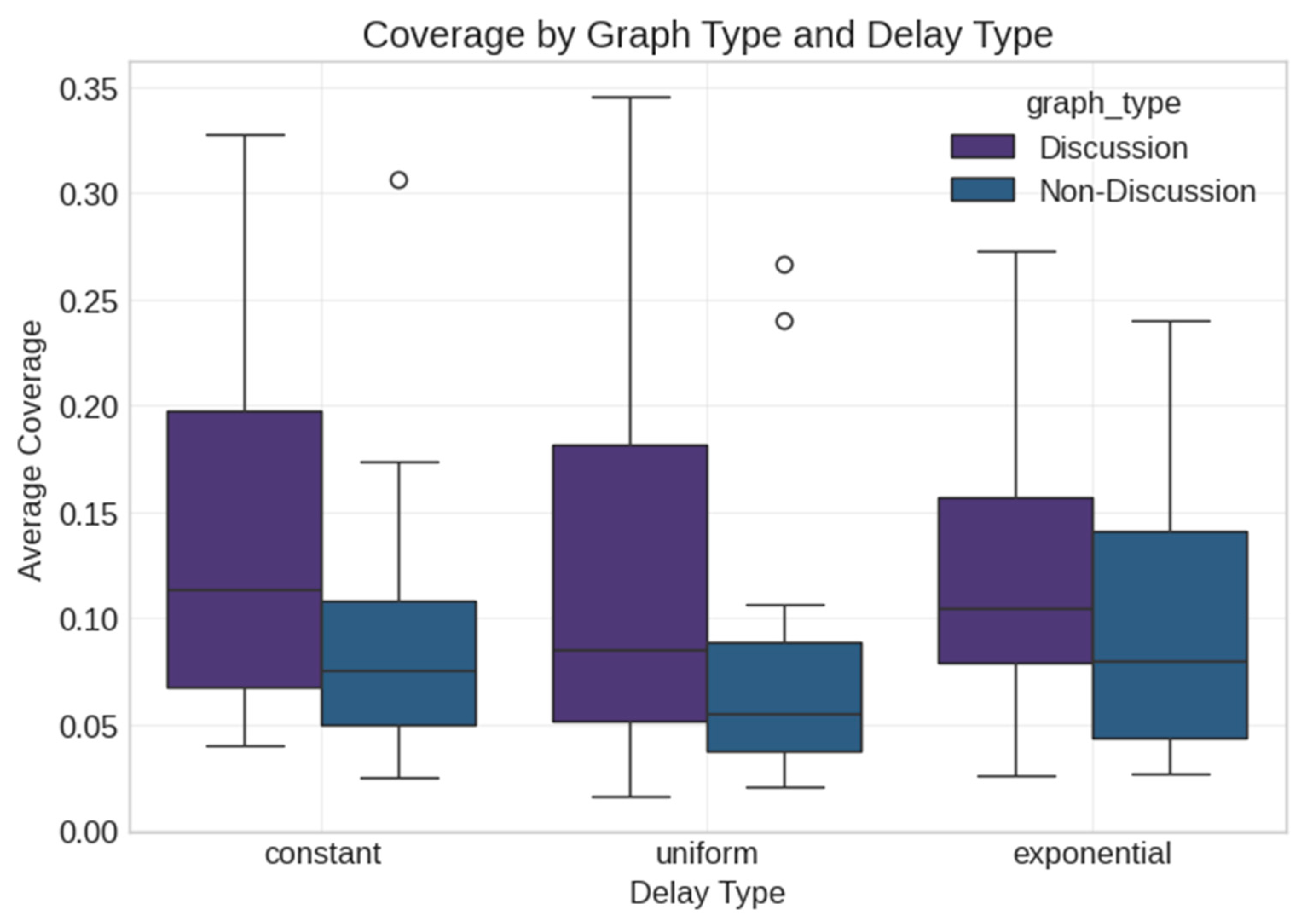 Applsci 15 06092 g002