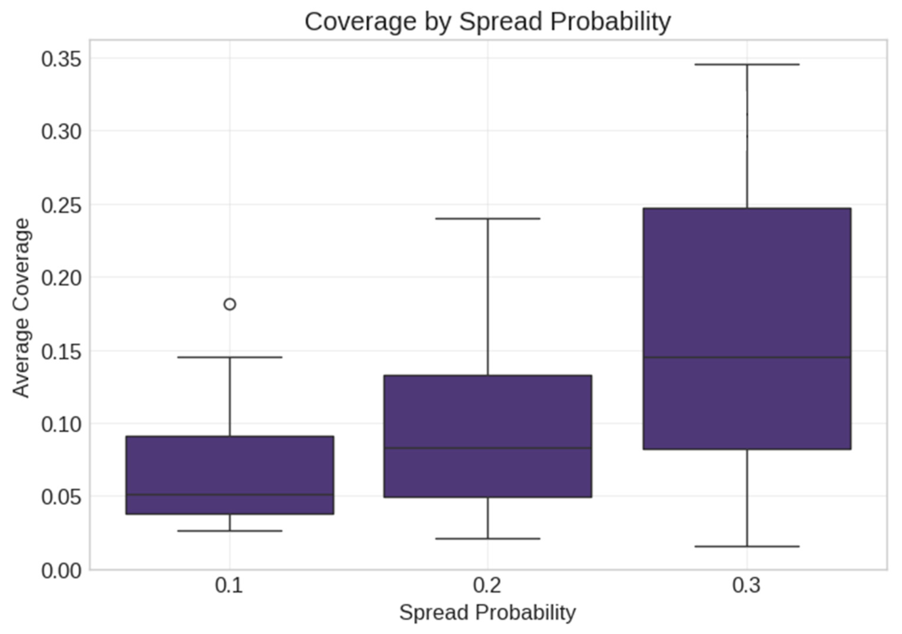 Applsci 15 06092 g003