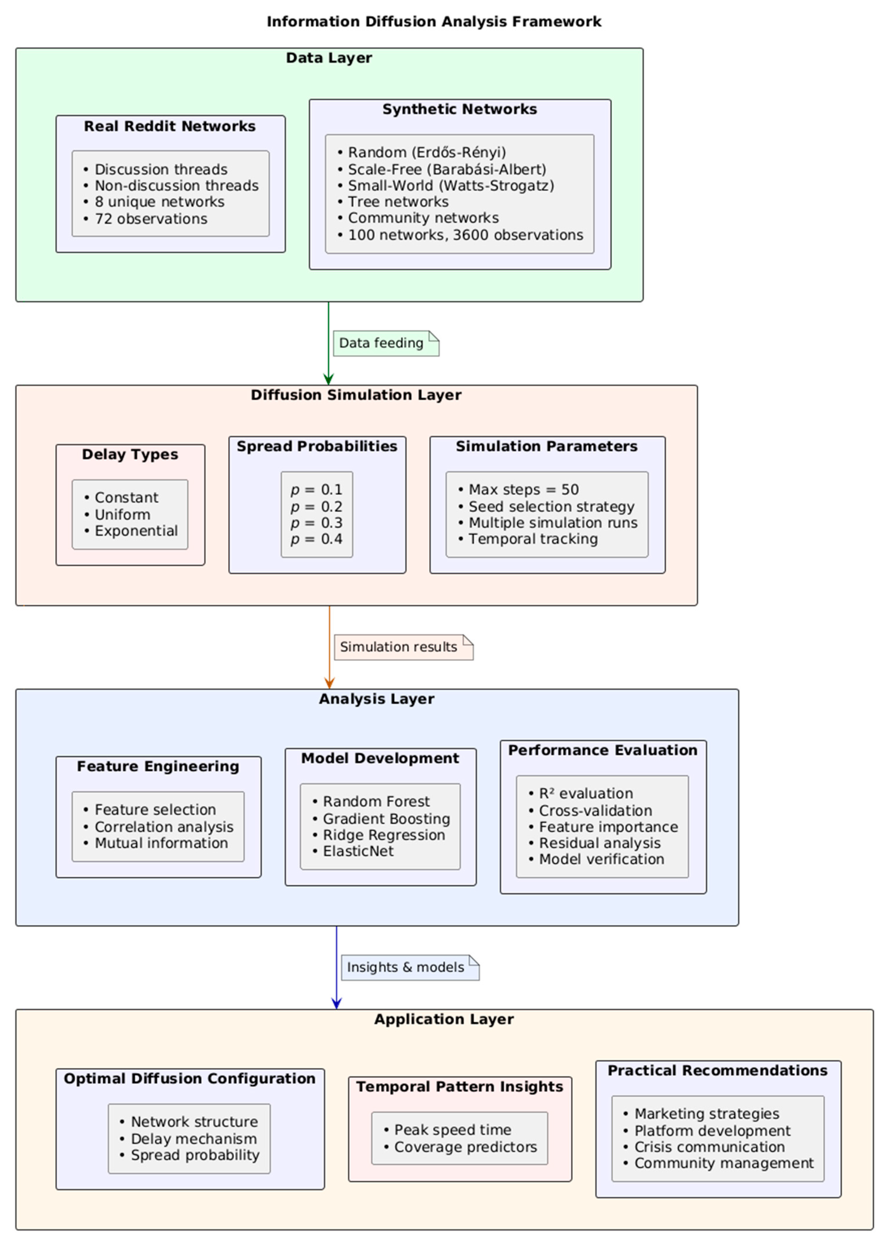 Applsci 15 06092 g013