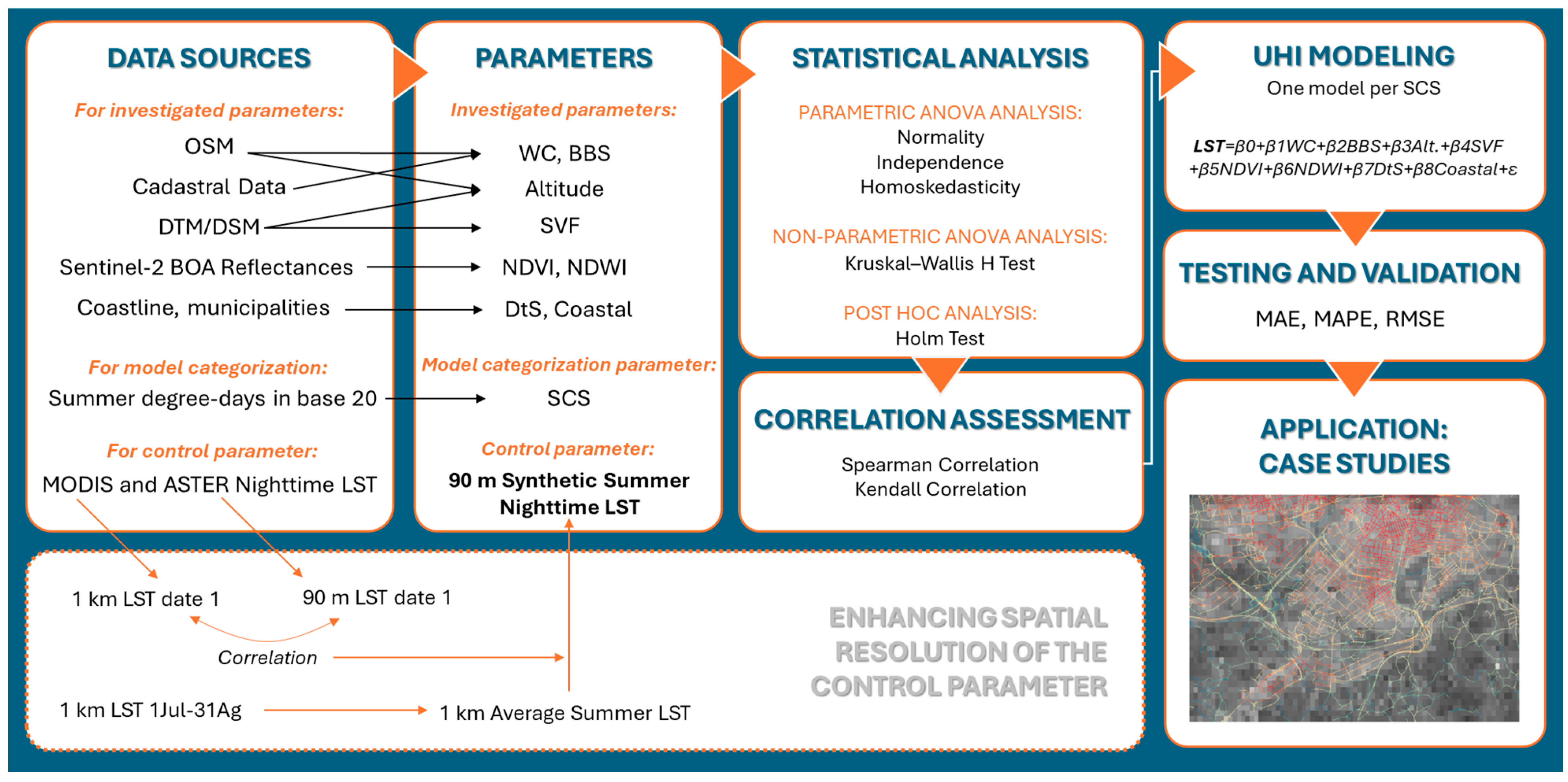Applsci 15 06093 g001