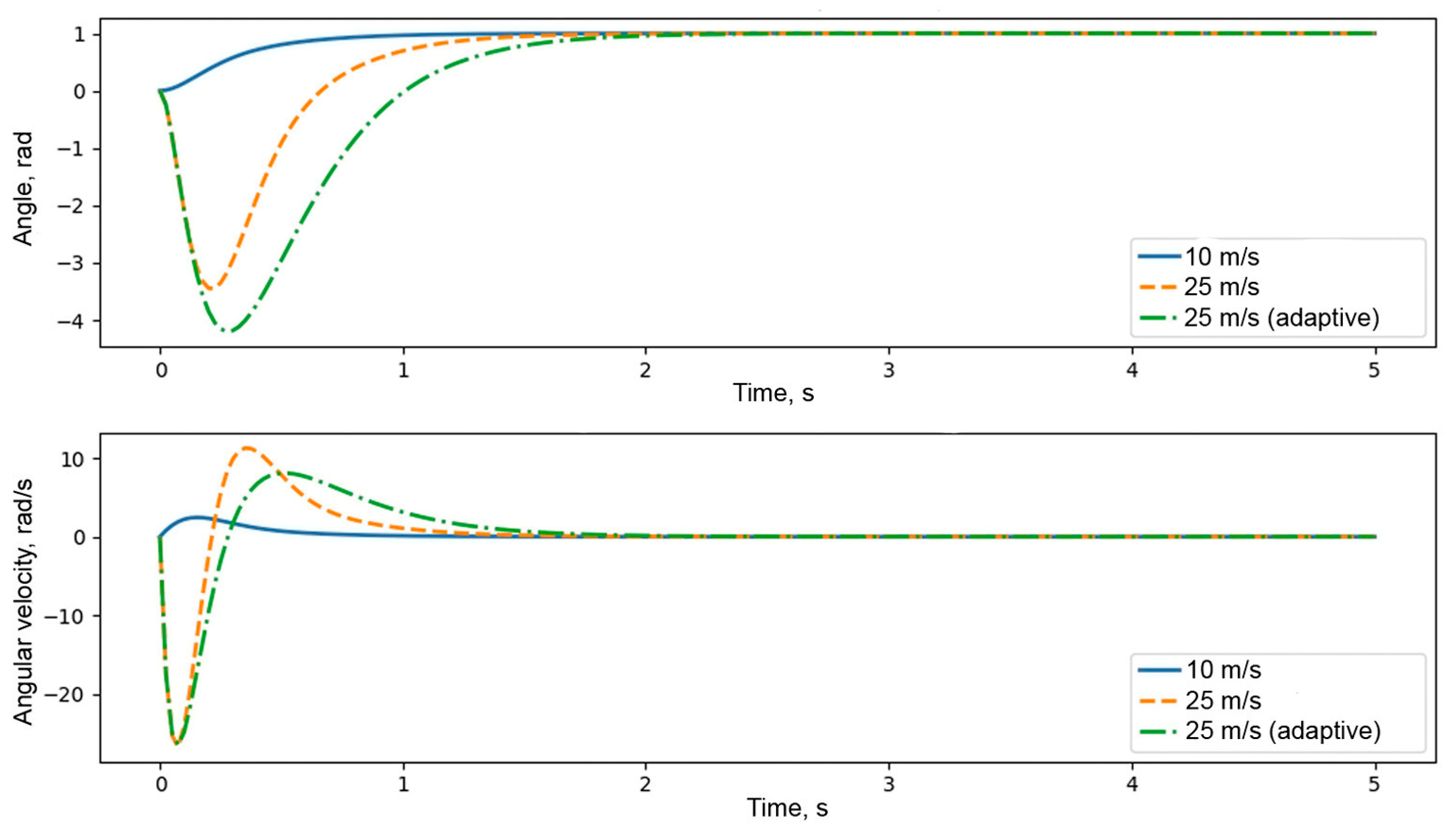Applsci 15 06096 g008