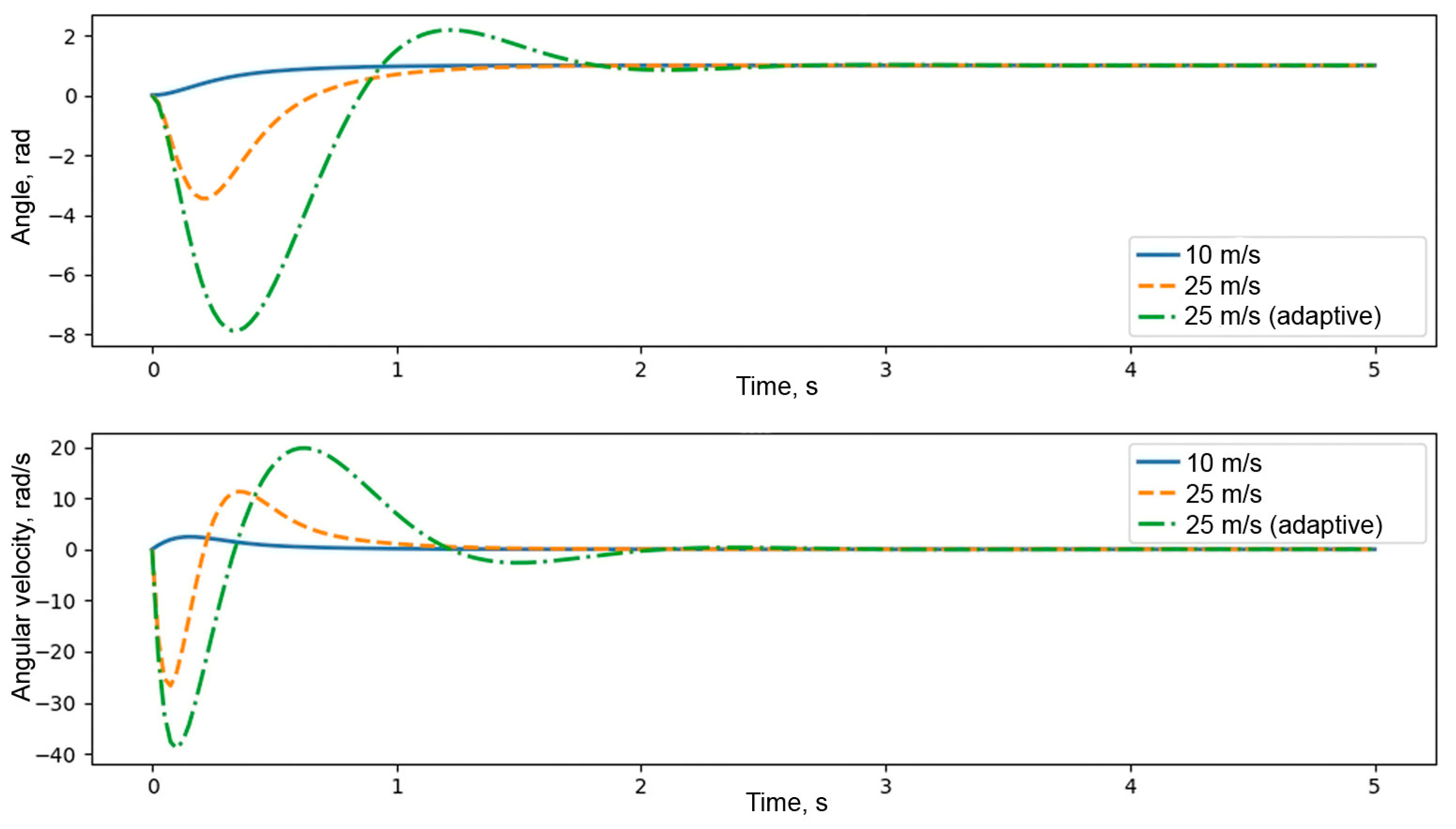 Applsci 15 06096 g009