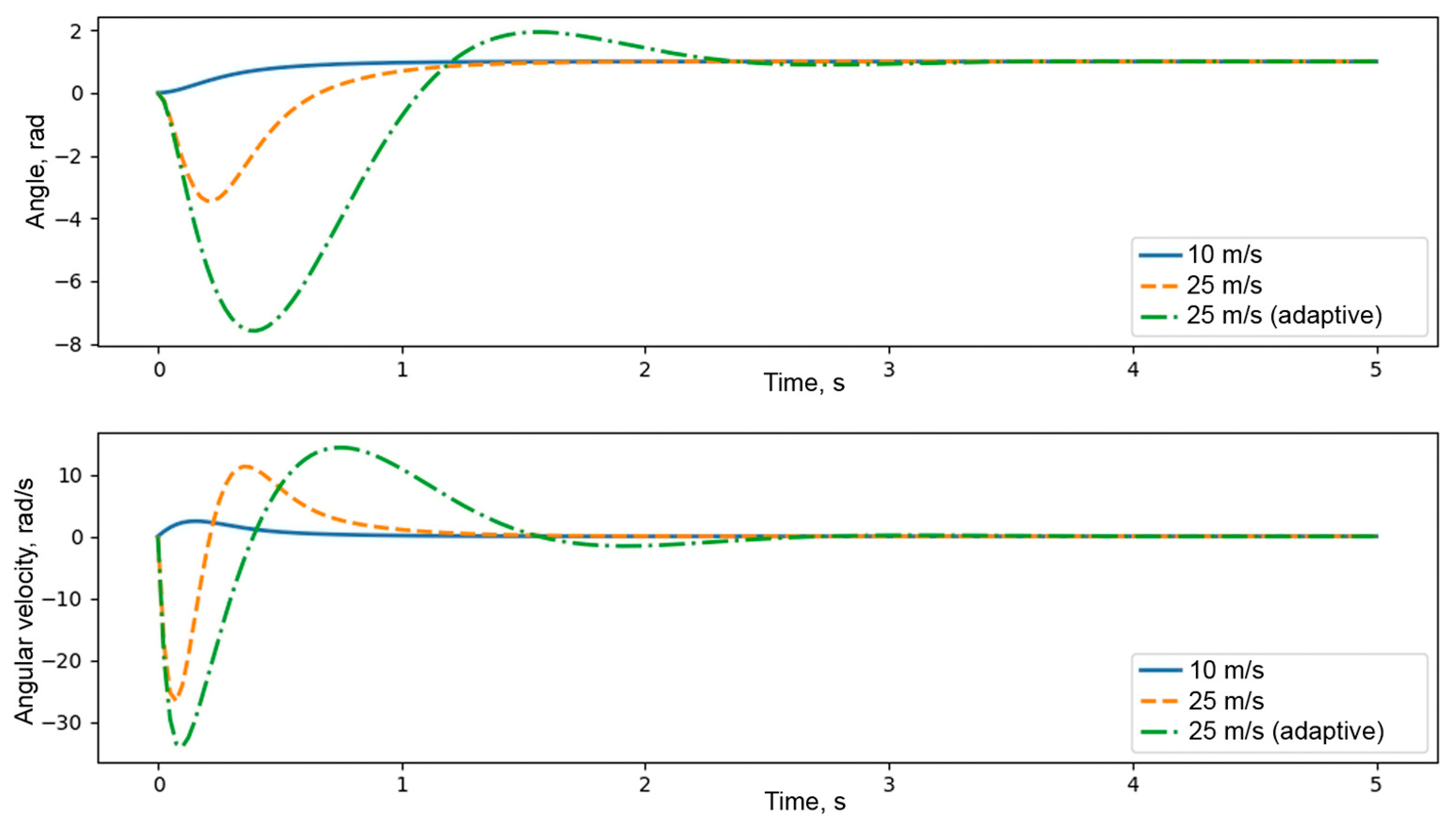 Applsci 15 06096 g013