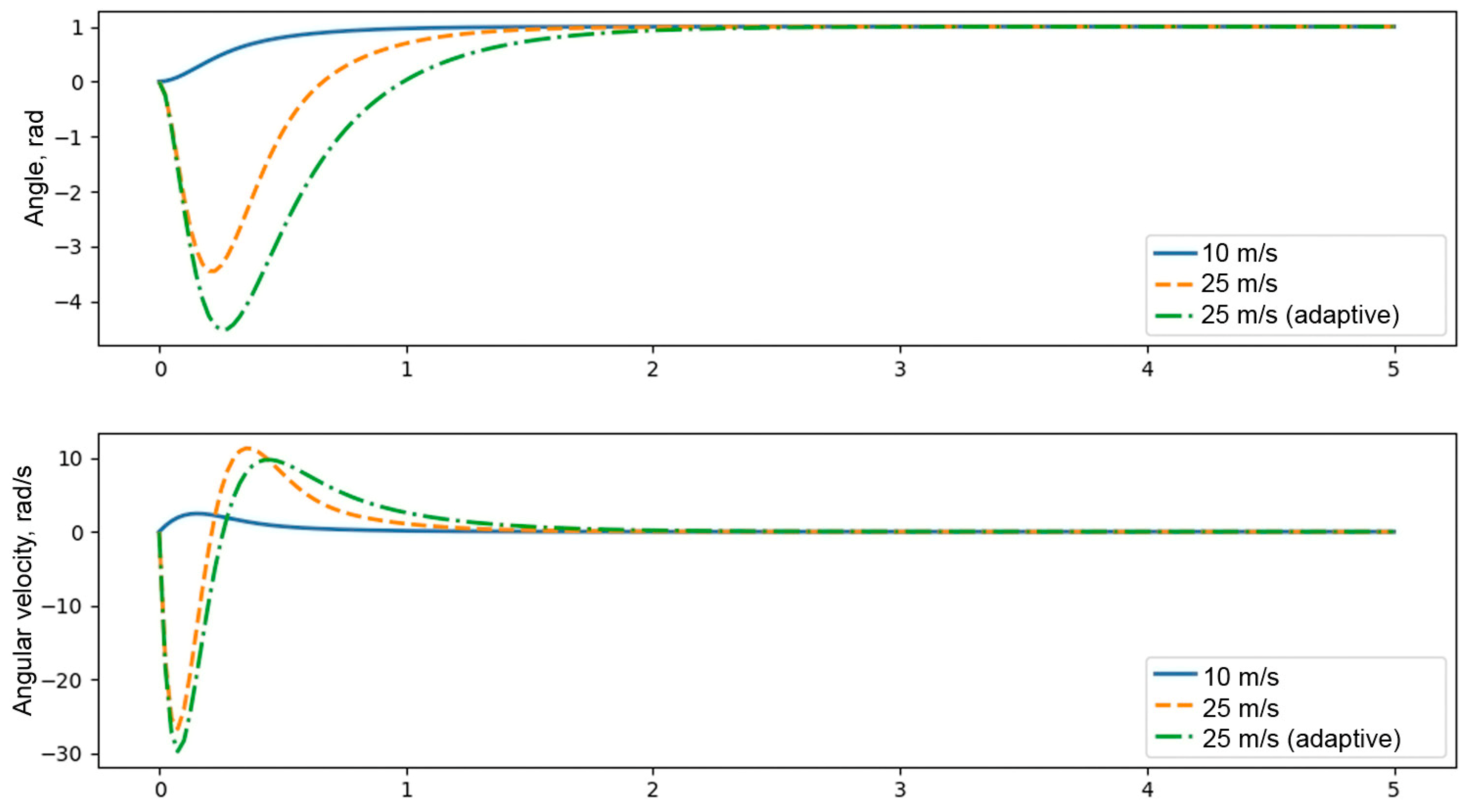 Applsci 15 06096 g016