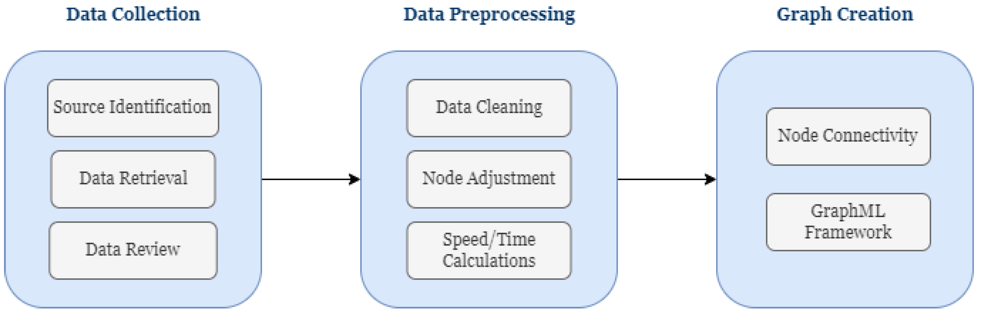 Applsci 15 06099 g002