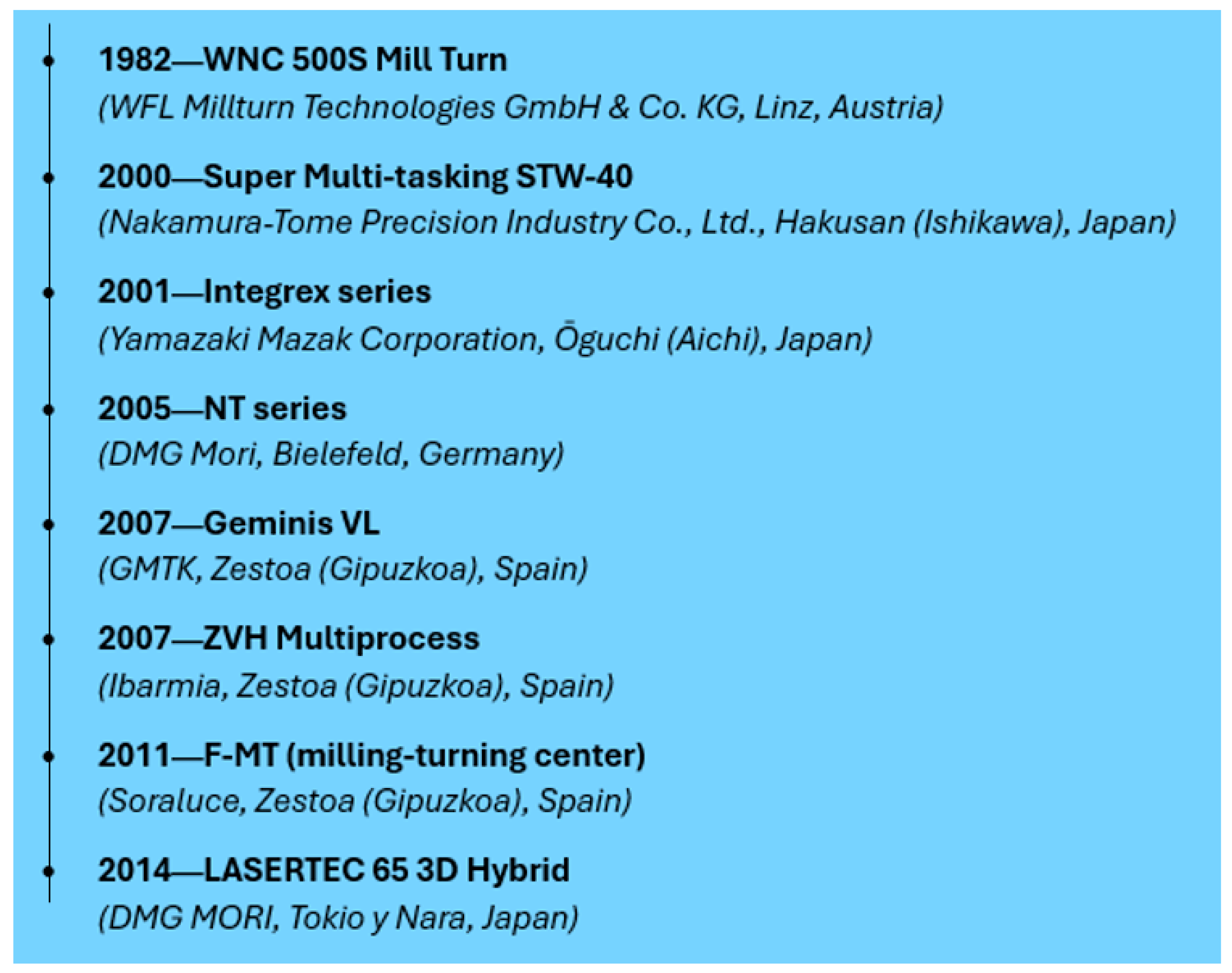 Applsci 15 06102 g001