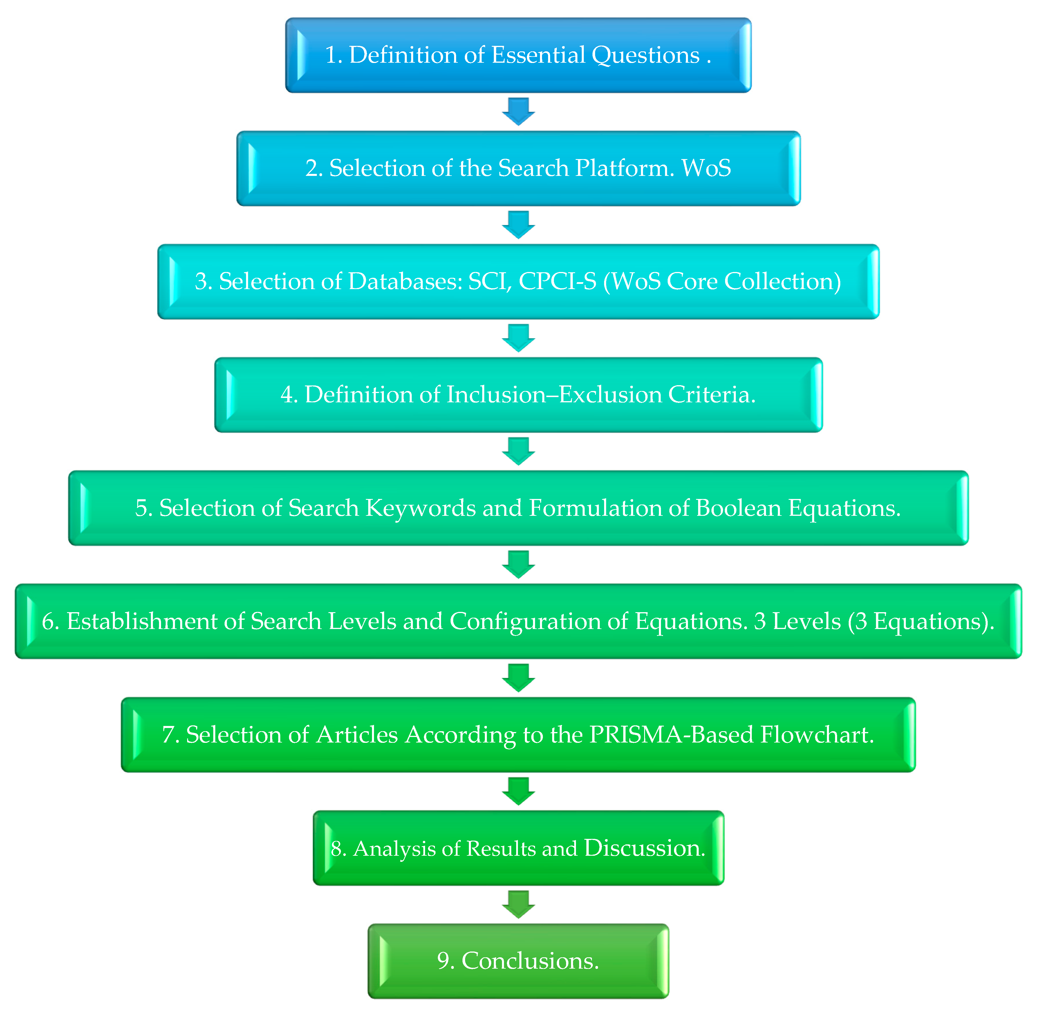 Applsci 15 06102 g003