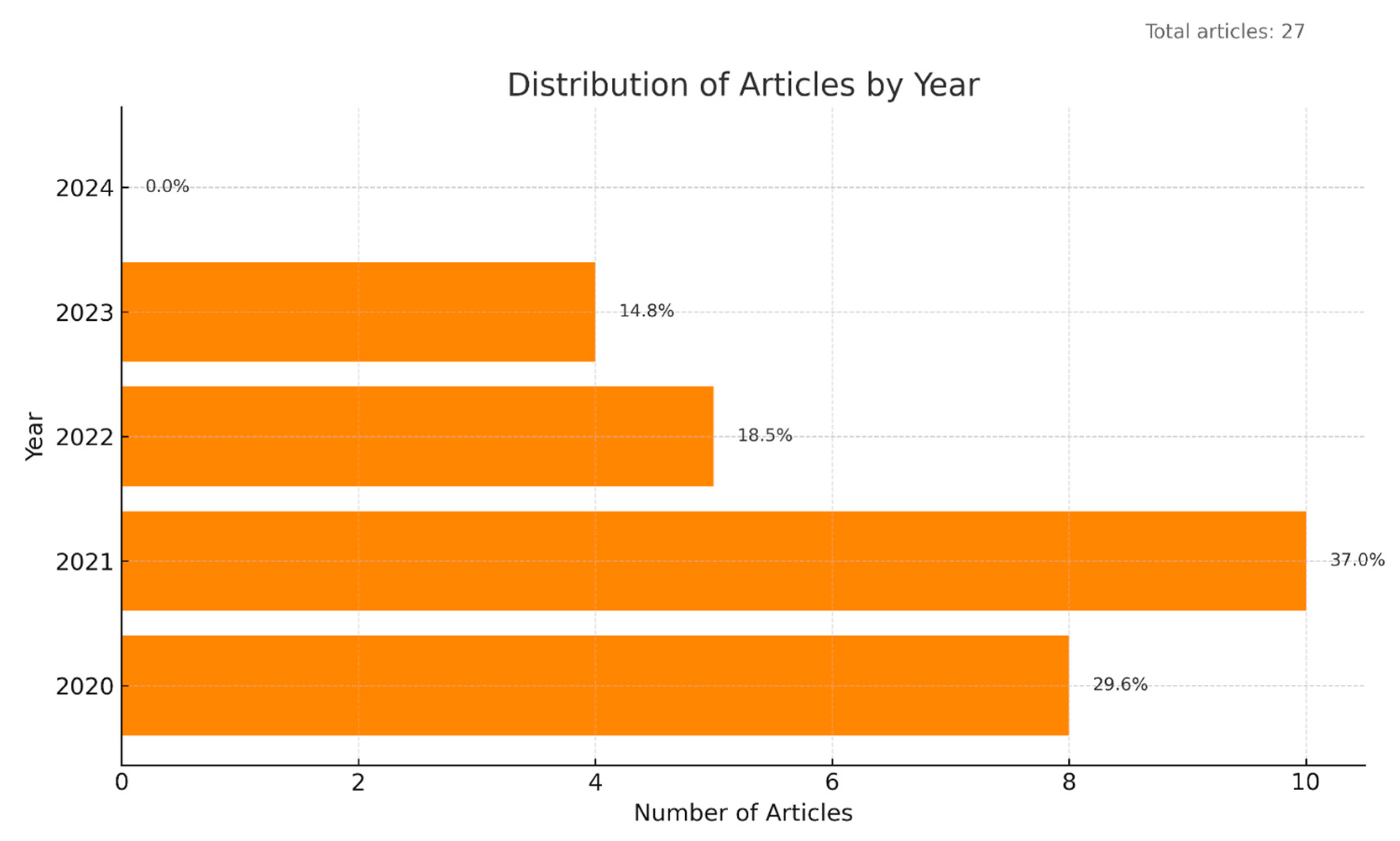 Applsci 15 06102 g007