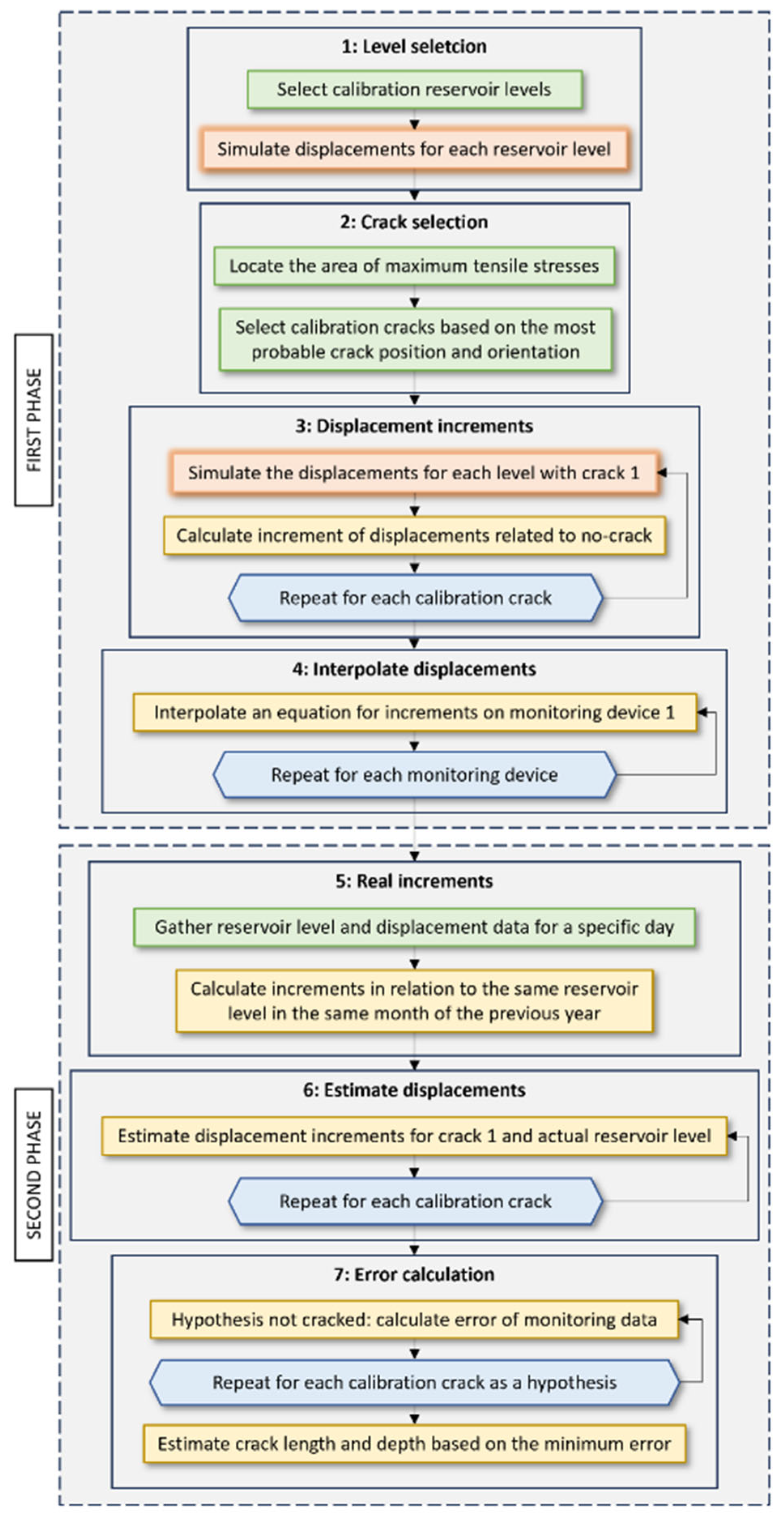 Applsci 15 06105 g001