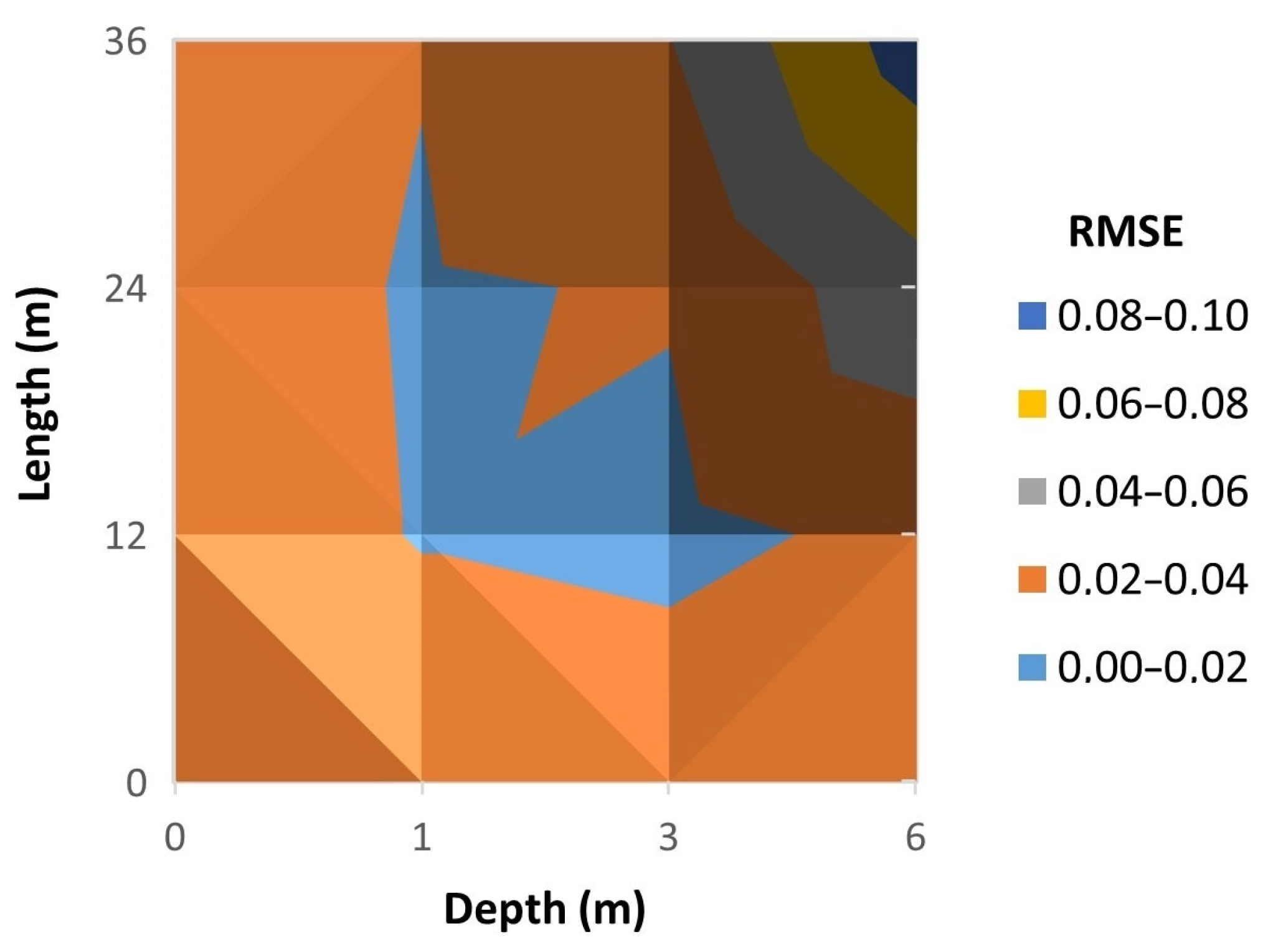 Applsci 15 06105 g012