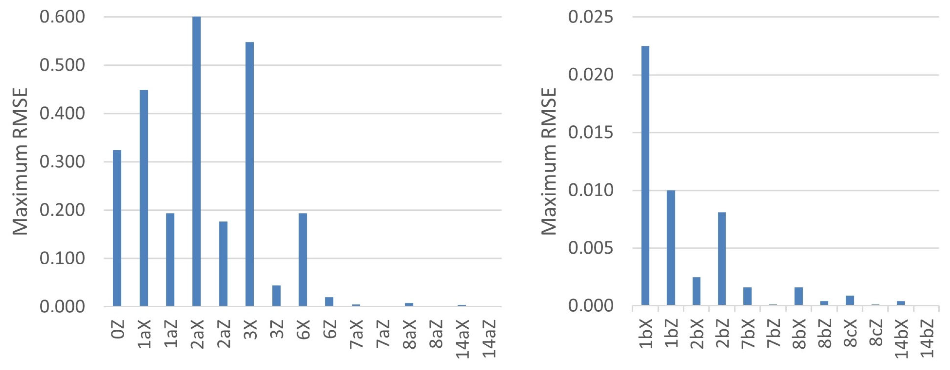 Applsci 15 06105 g013