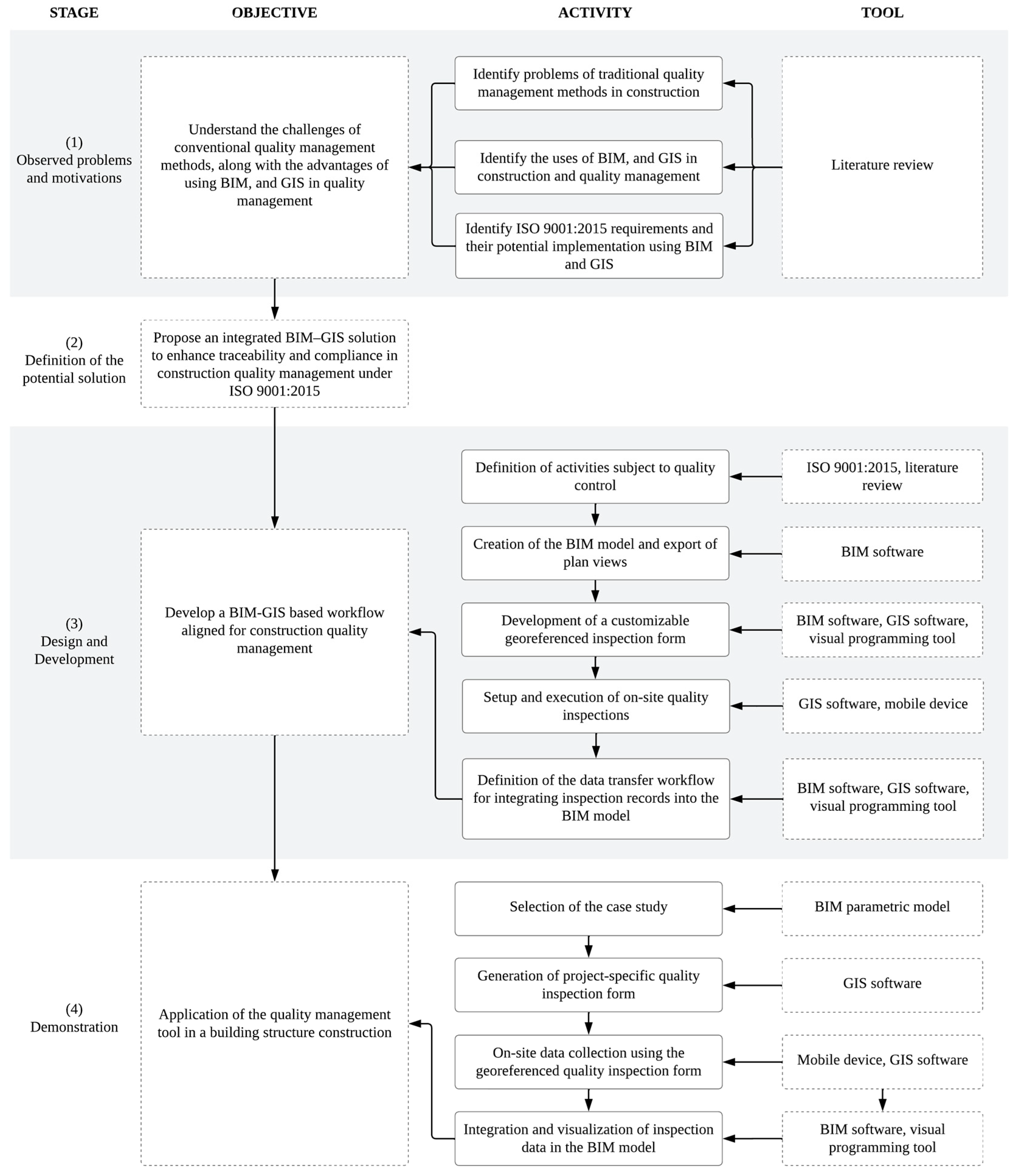 Applsci 15 06107 g001