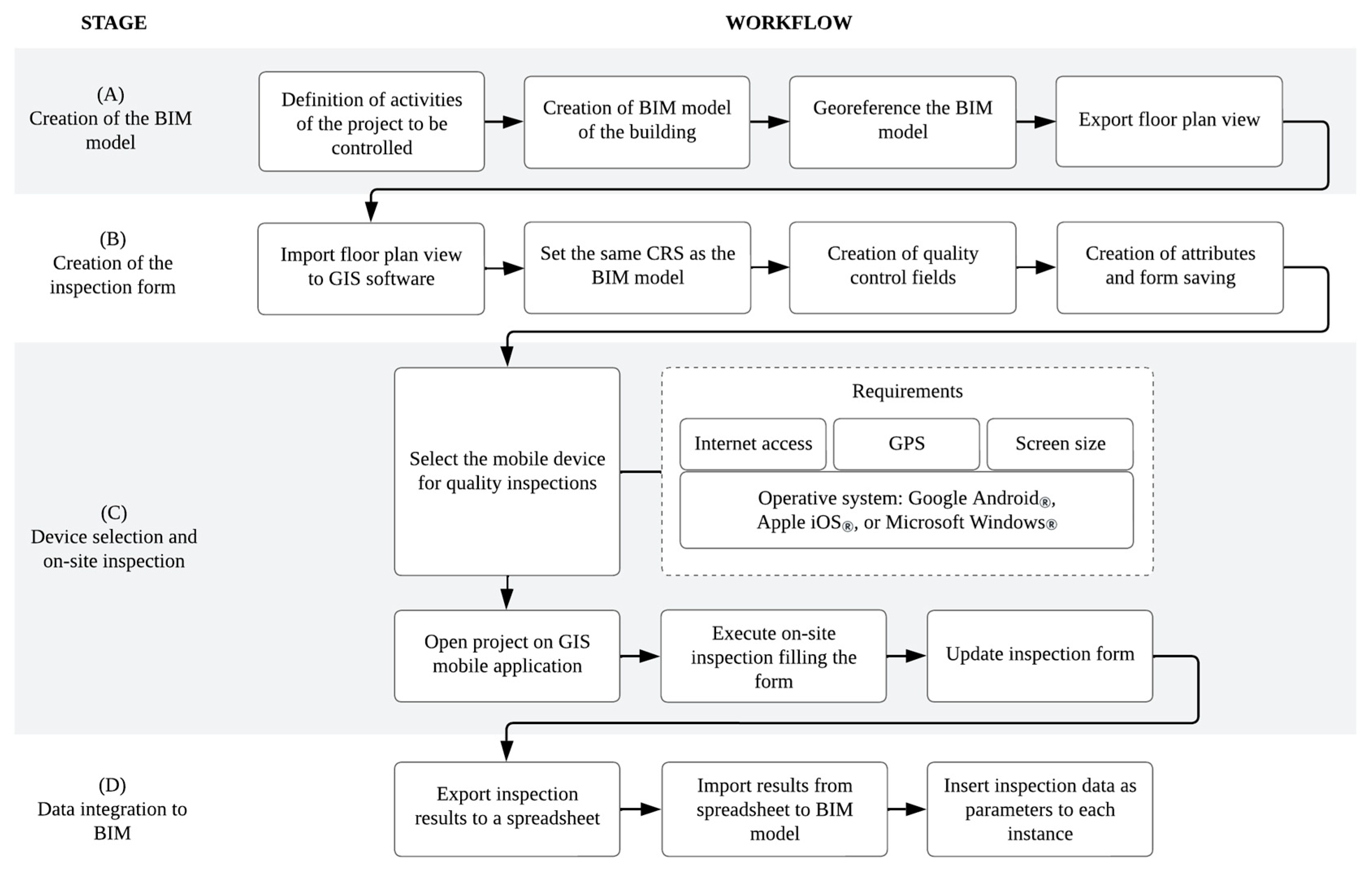 Applsci 15 06107 g003