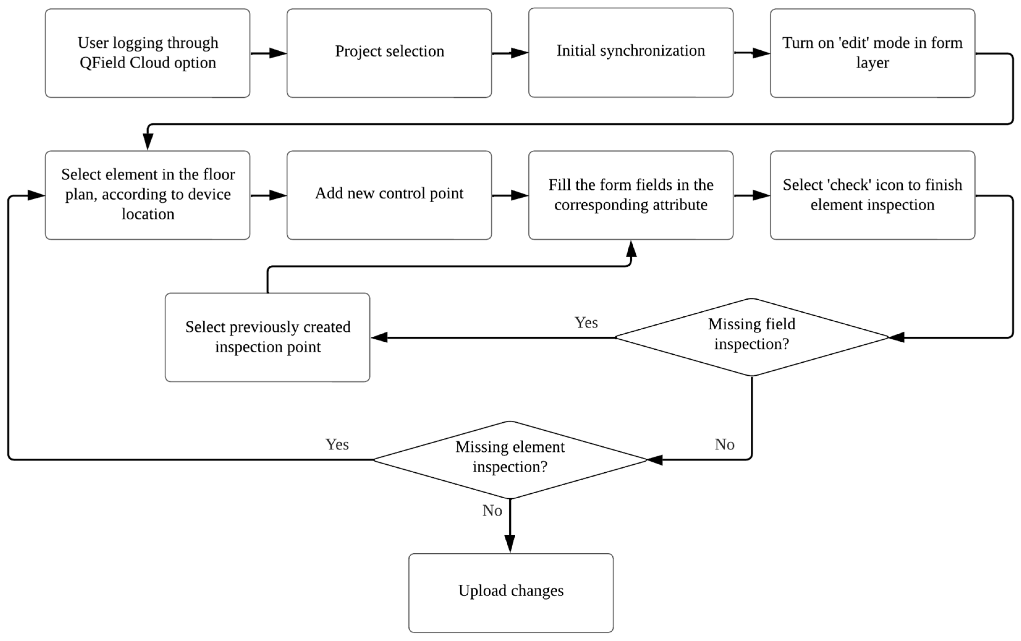 Applsci 15 06107 g005