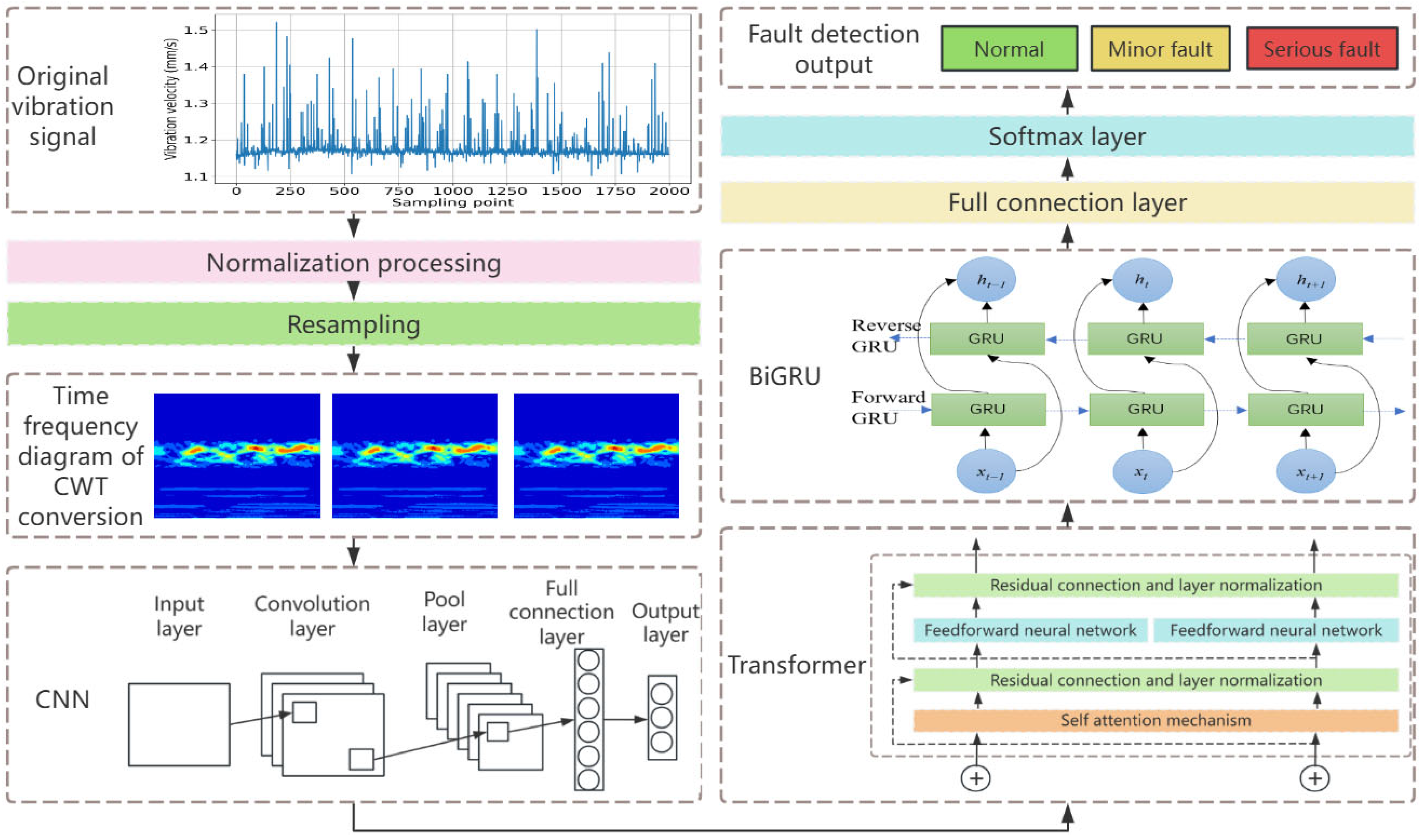 Applsci 15 06114 g001