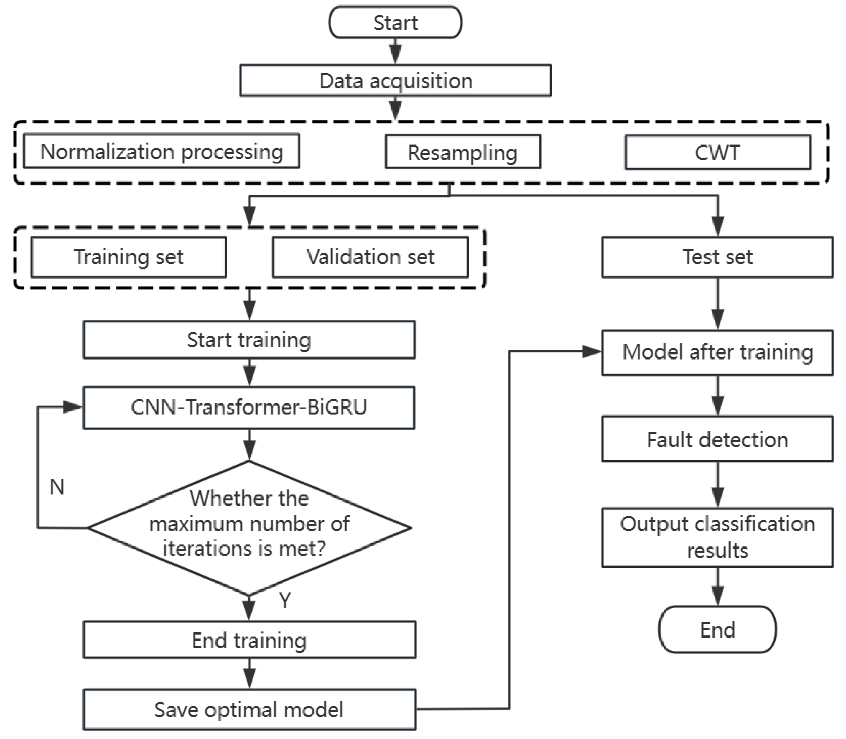 Applsci 15 06114 g004