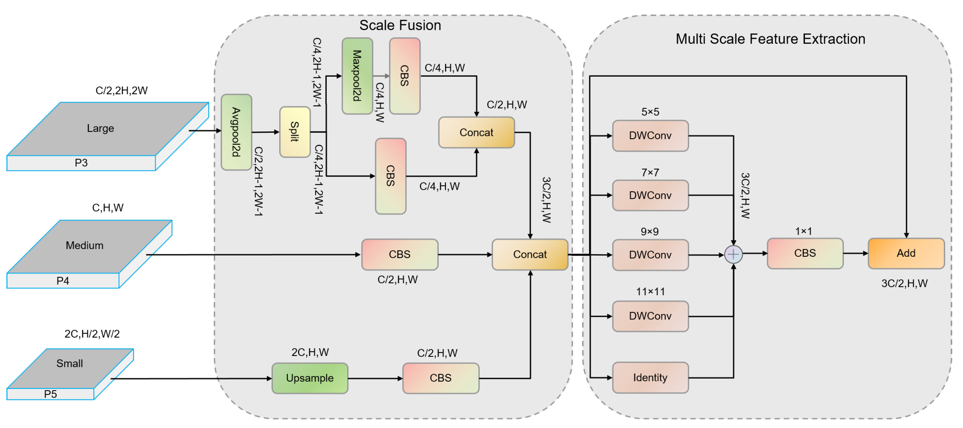 Applsci 15 06117 g002