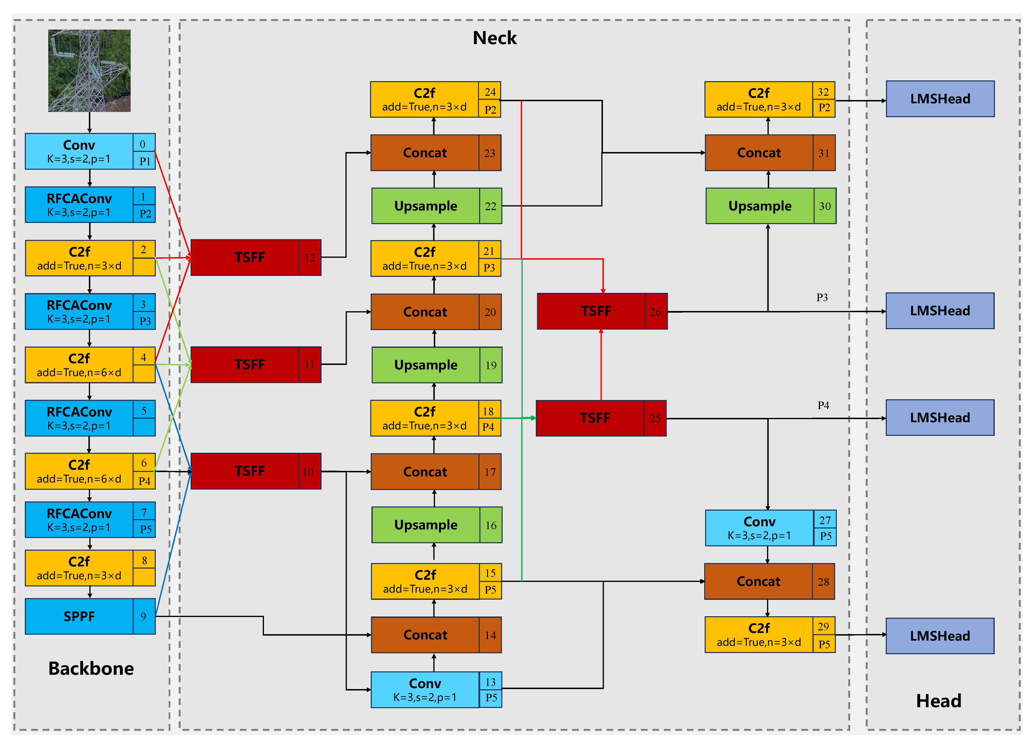 Applsci 15 06117 g005