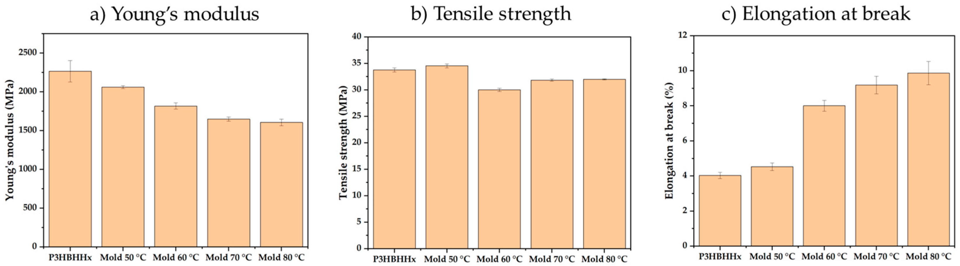 Applsci 15 06120 g010