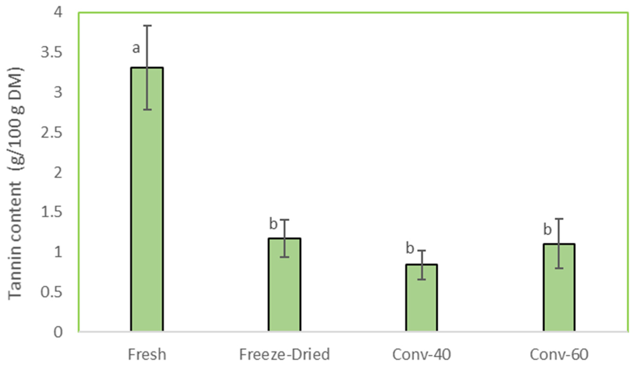 Applsci 15 06122 g003