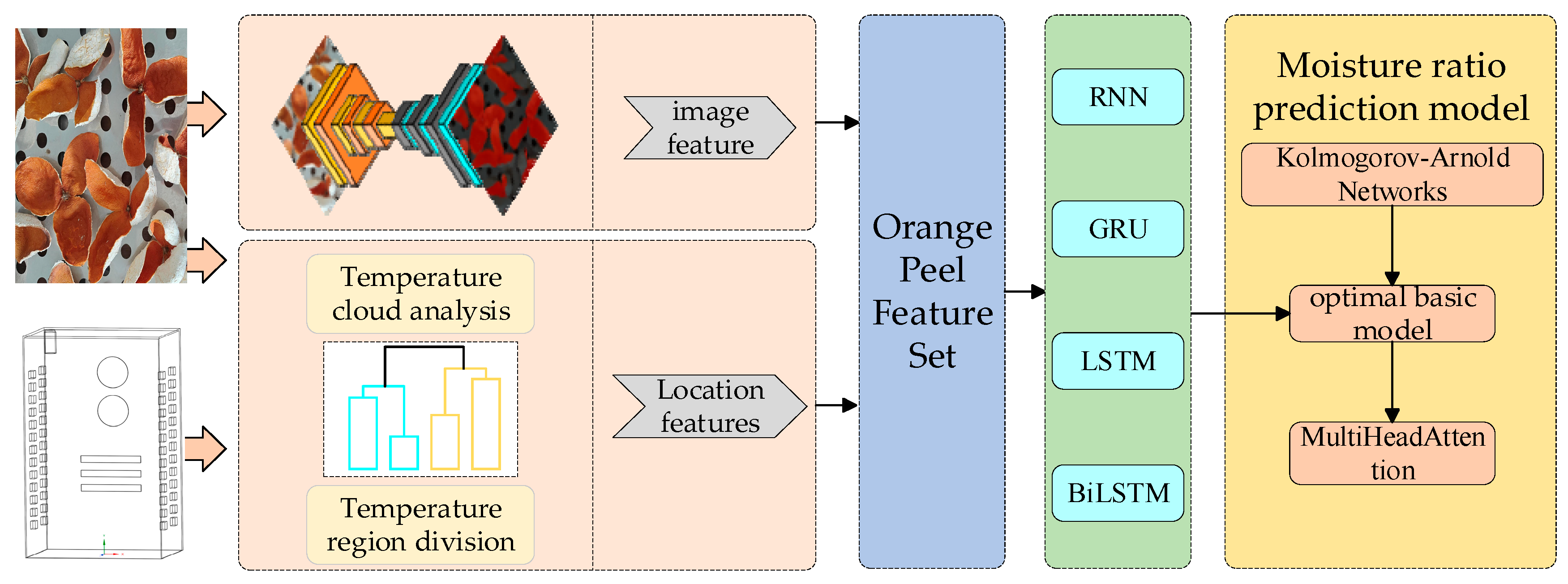 Applsci 15 06130 g002