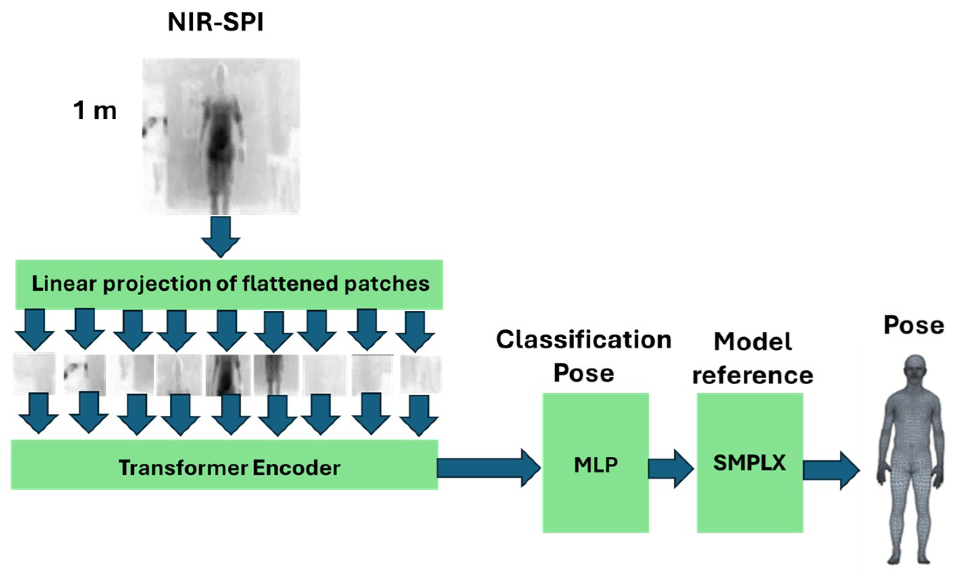 Applsci 15 06138 g003