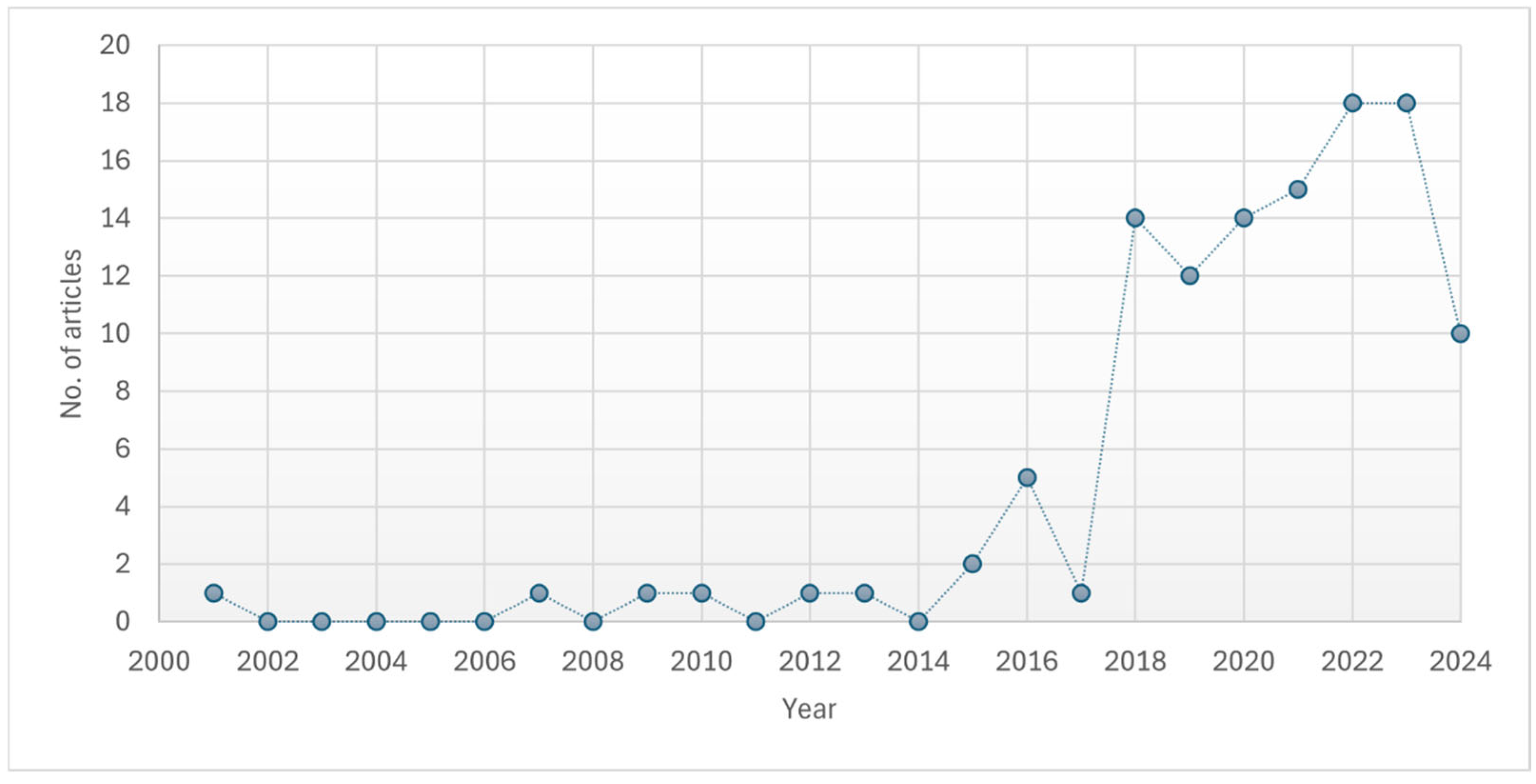 Applsci 15 06140 g001