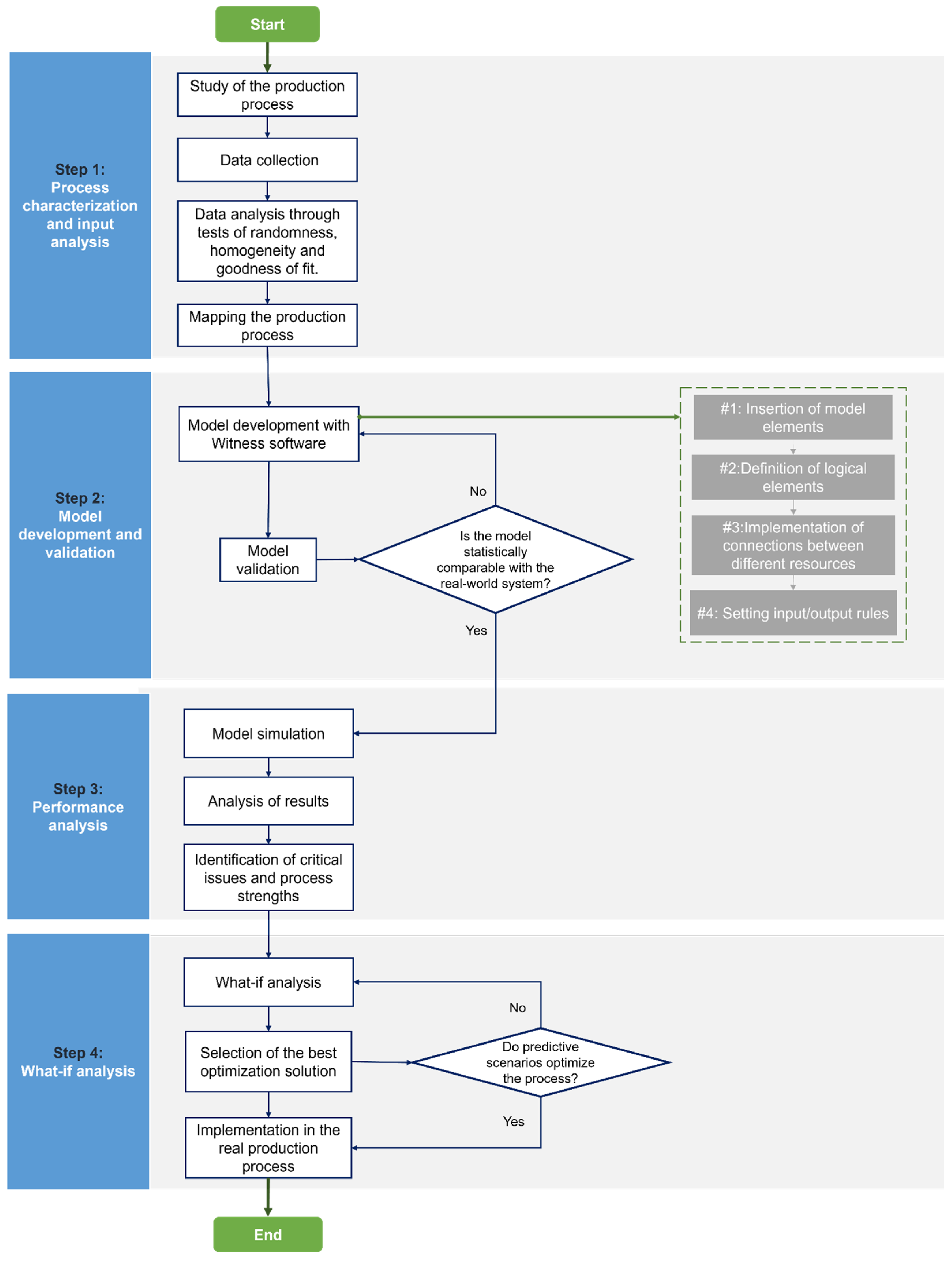 Applsci 15 06140 g002