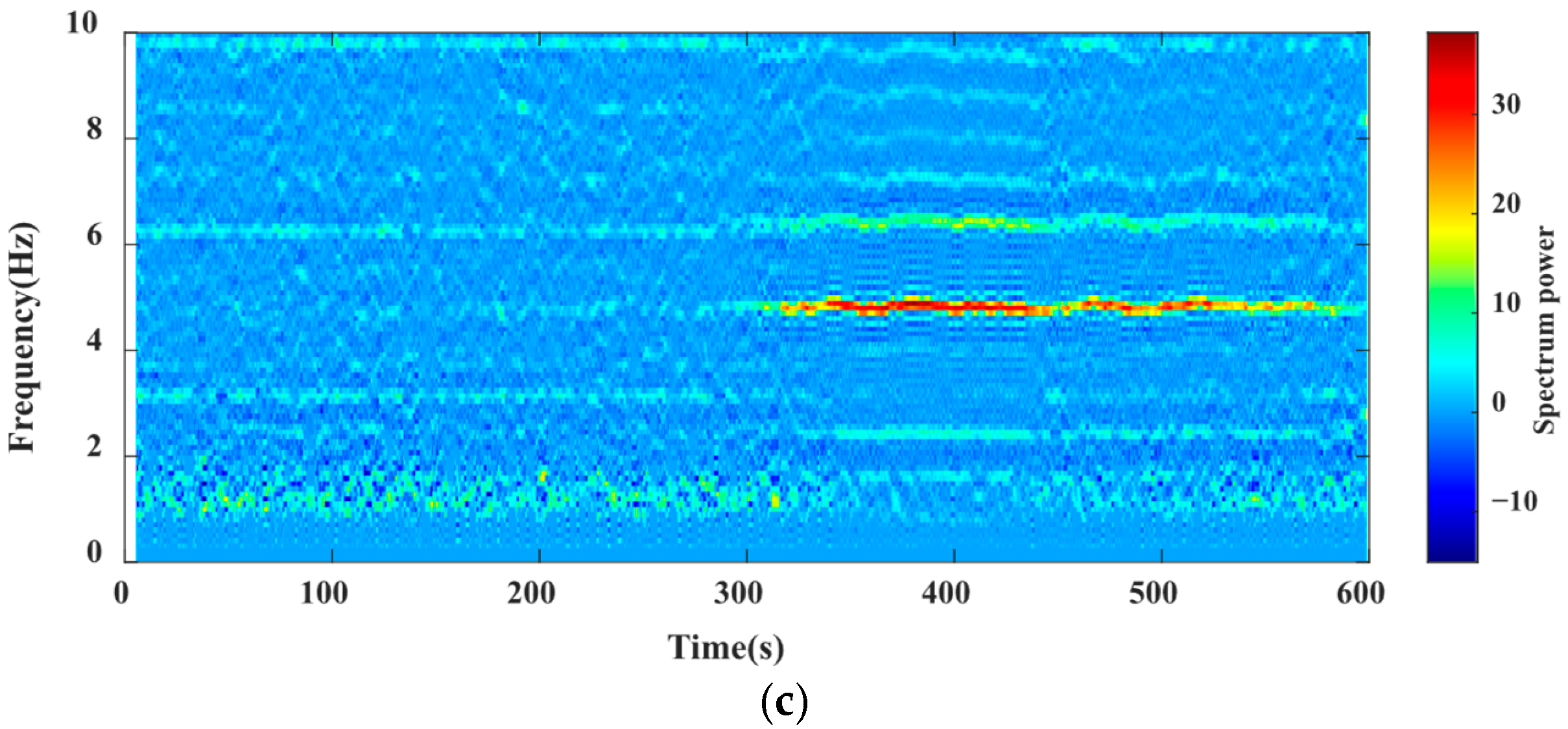 Applsci 15 06143 g002b