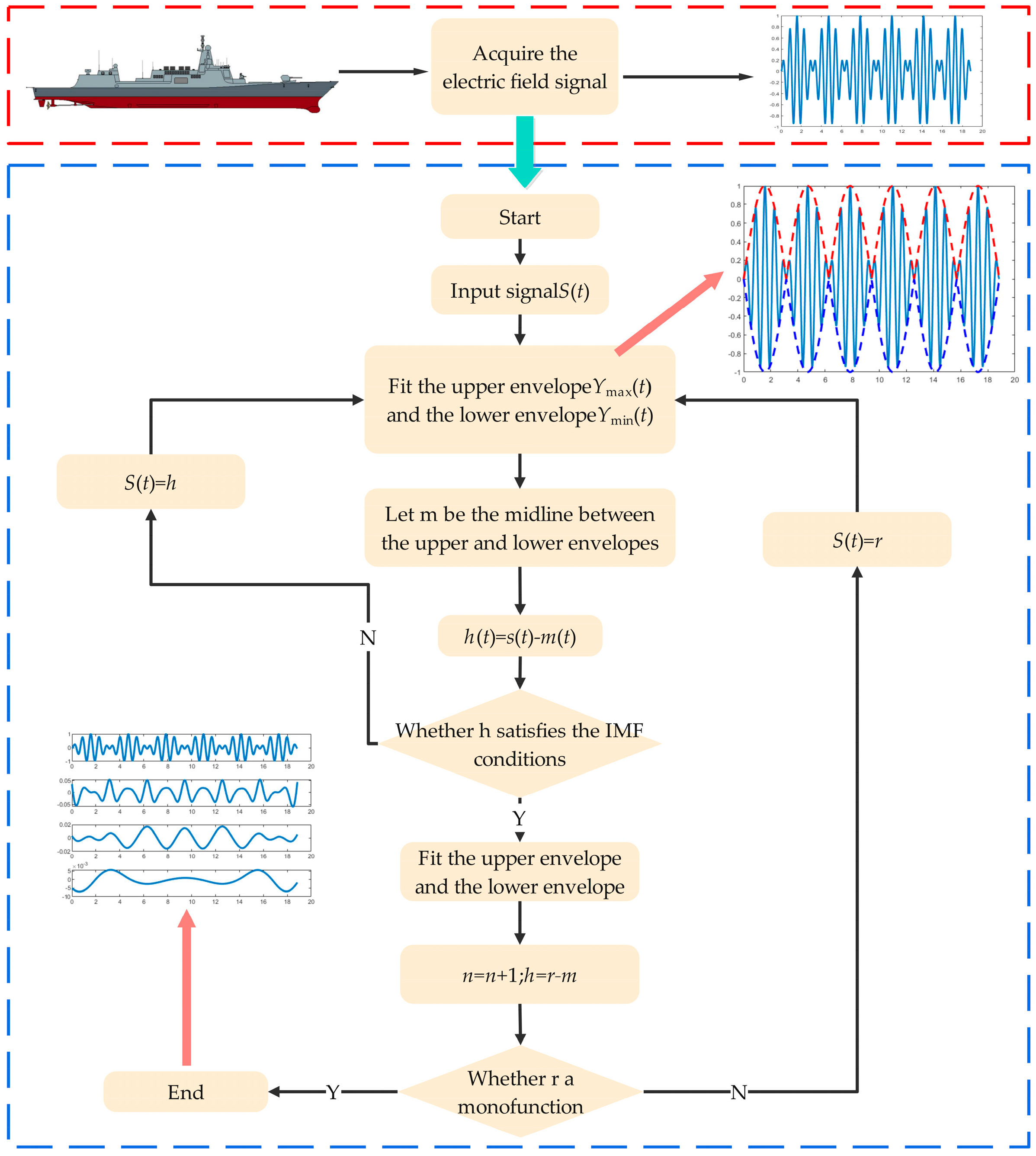 Applsci 15 06143 g005